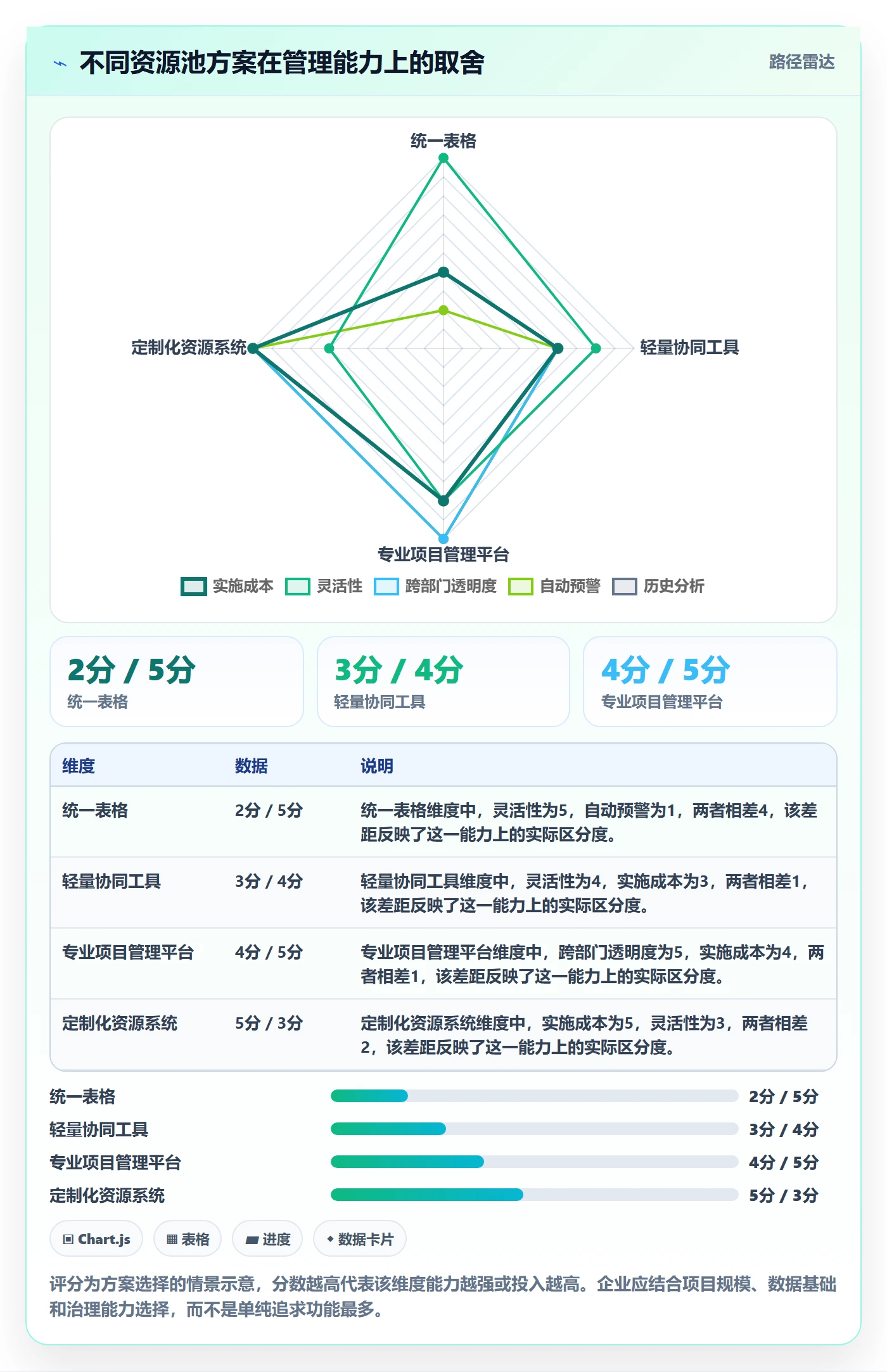 资源管理如何做好资源池?管理层风险控制与操作步骤