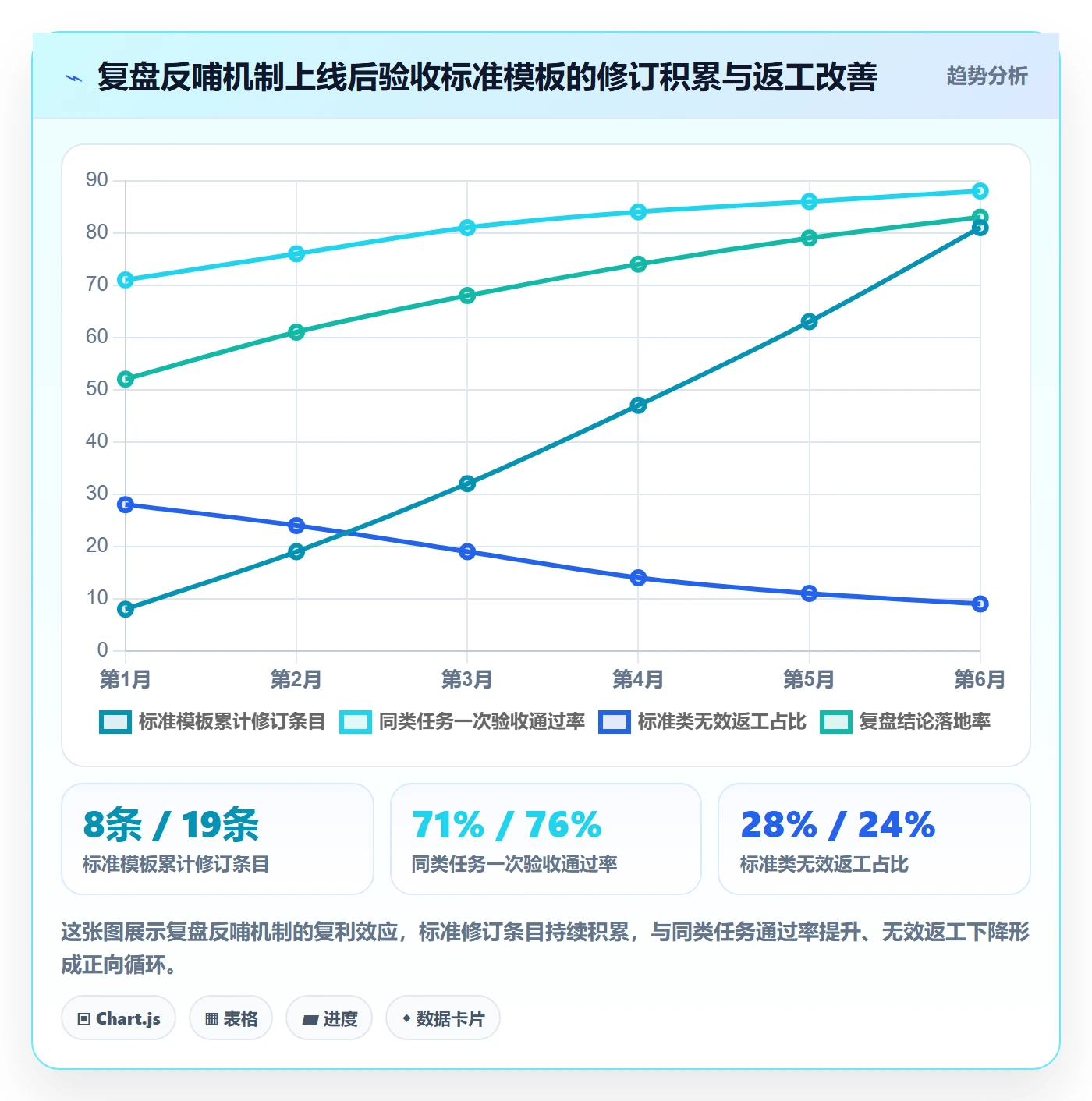 返工流程与规范:跨部门团队任务验收协同管理关键指标