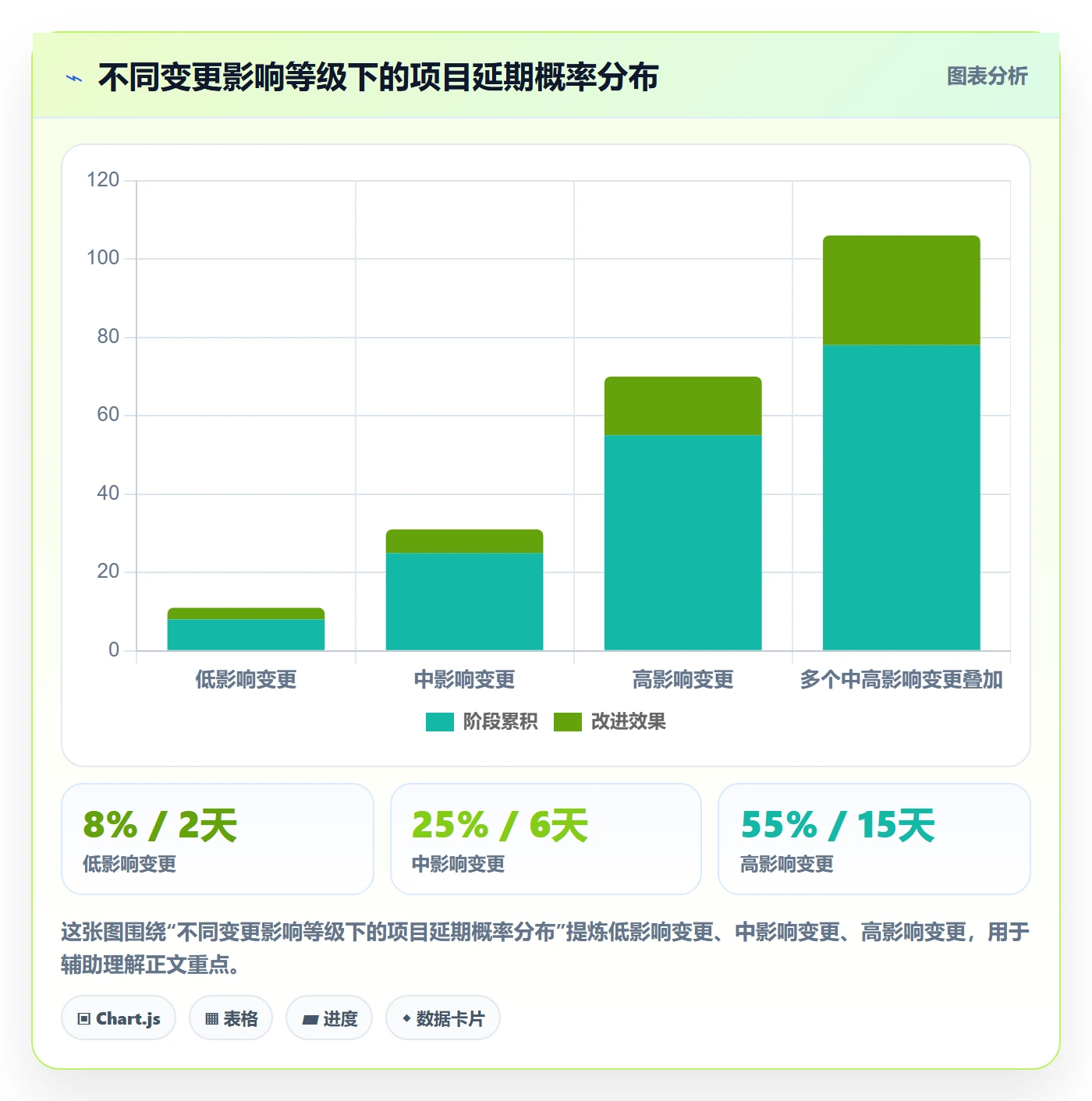 进度管理项目进度全流程:PMO风险控制与一文讲清