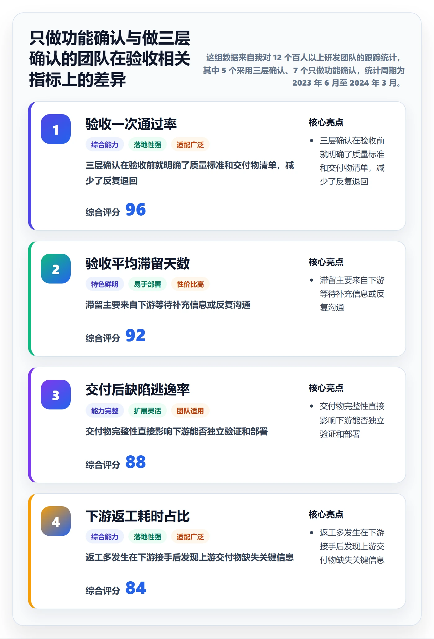 任务验收验收全流程：研发团队流程优化与一文讲清