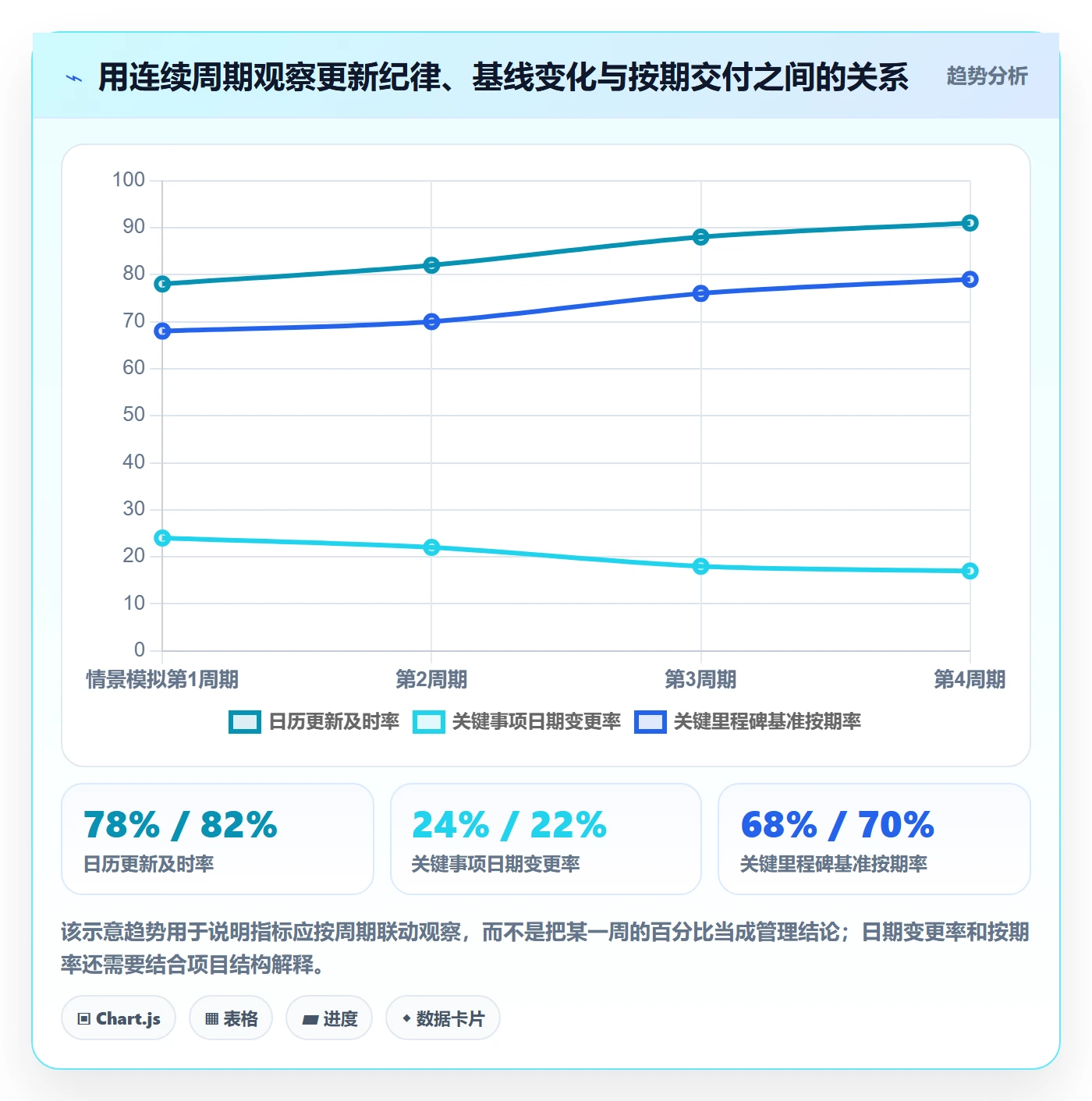 项目日历流程与规范:PMO日历视图流程优化关键指标