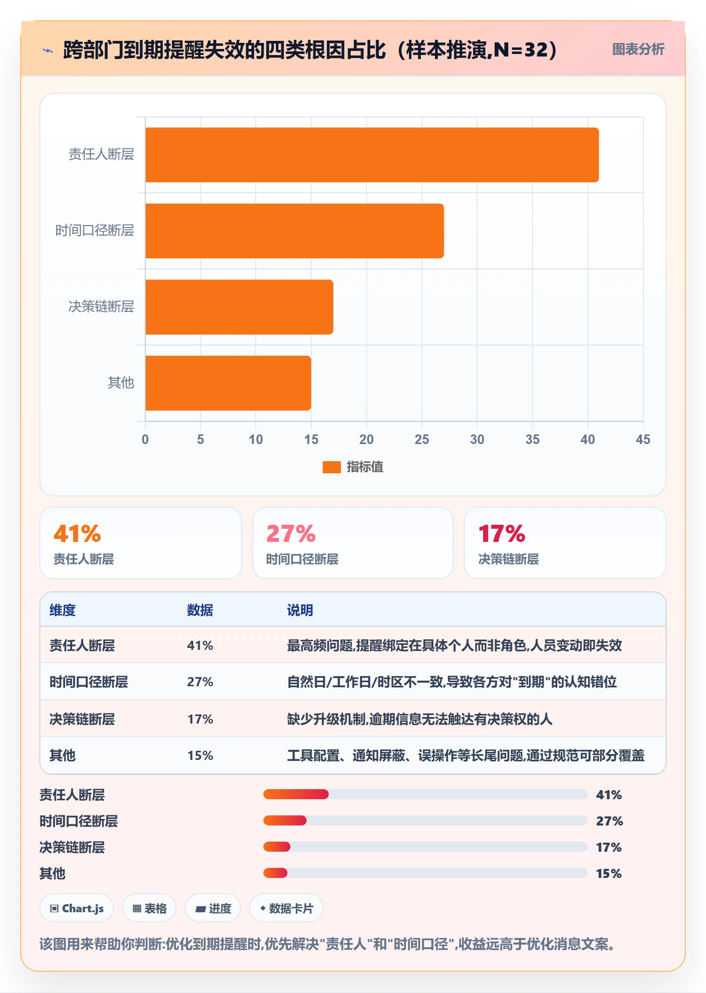 到期提醒流程与规范:跨部门团队任务提醒最佳实践关键指标