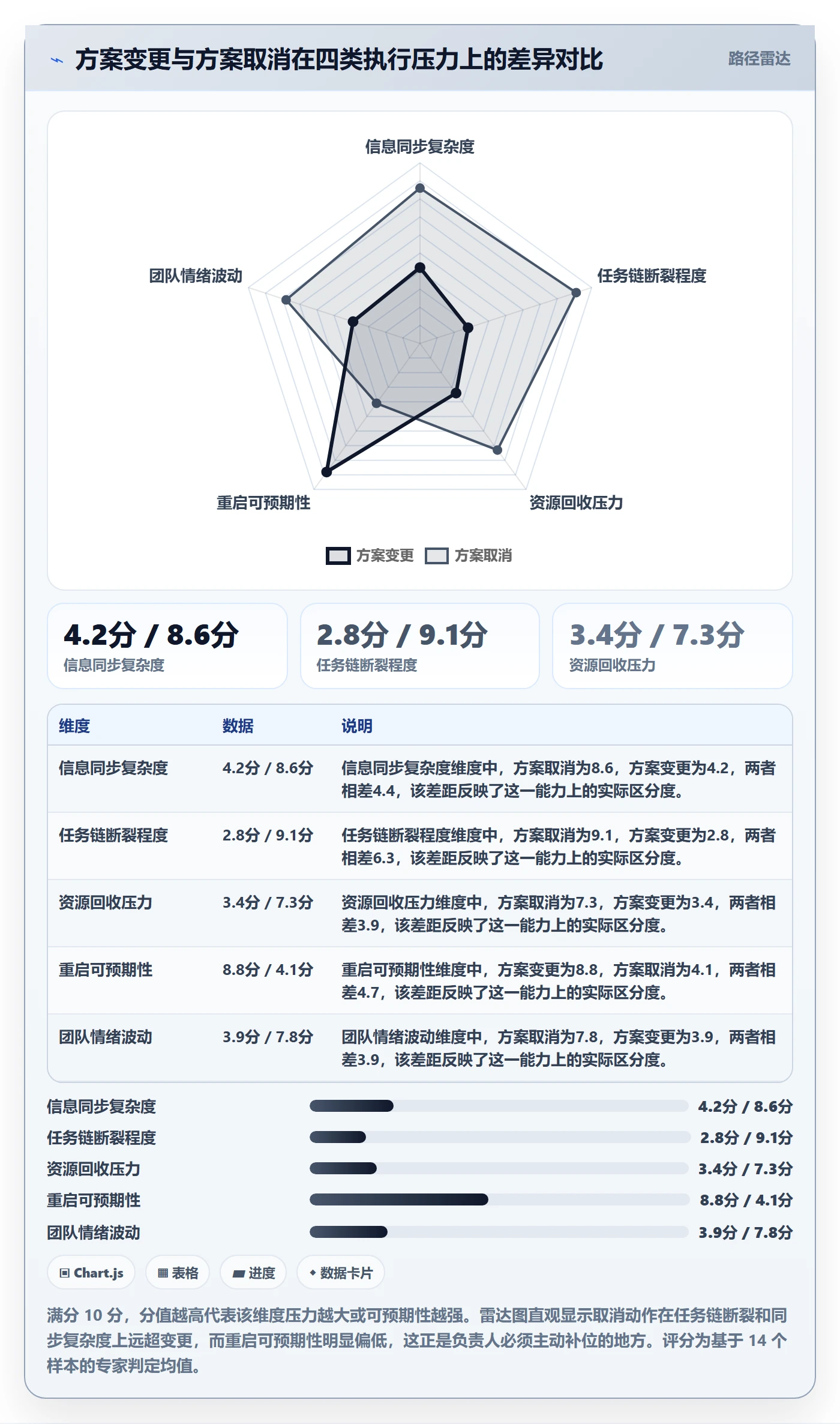 取消落地方案:项目负责人开展任务执行的最佳实践案例解析