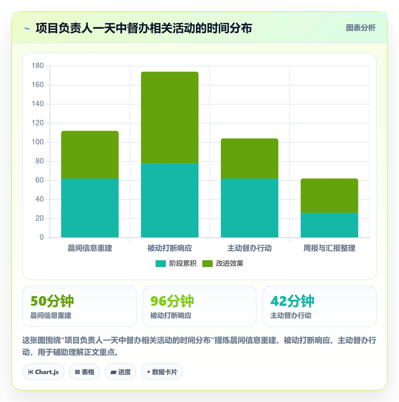 任务提醒督办全流程:项目负责人效率提升与一文讲清