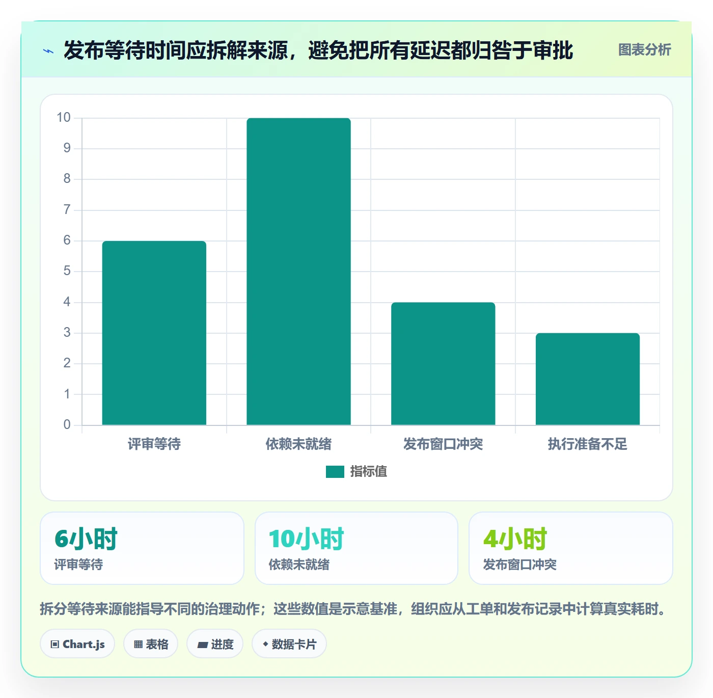 上线落地方案:管理层开展发布管理的制度设计案例解析