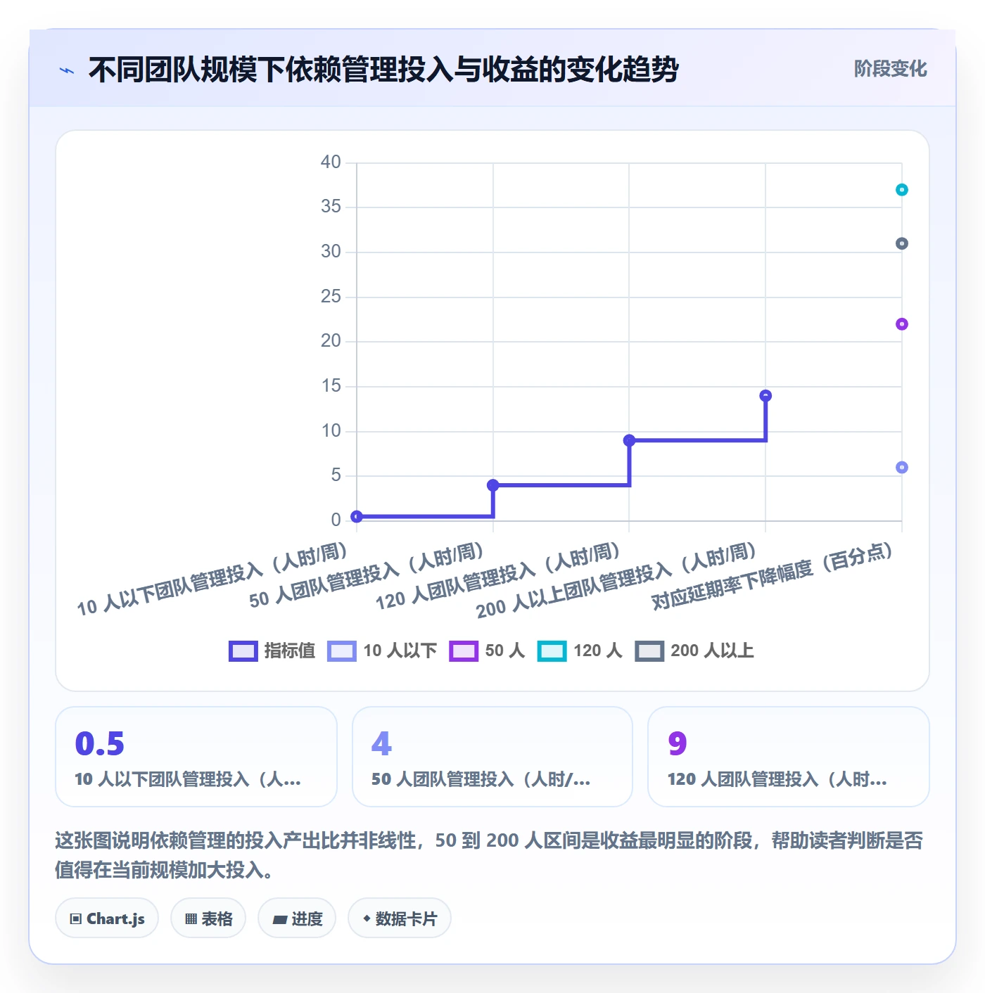 任务依赖依赖关系教程:研发团队入门指南,避坑指南