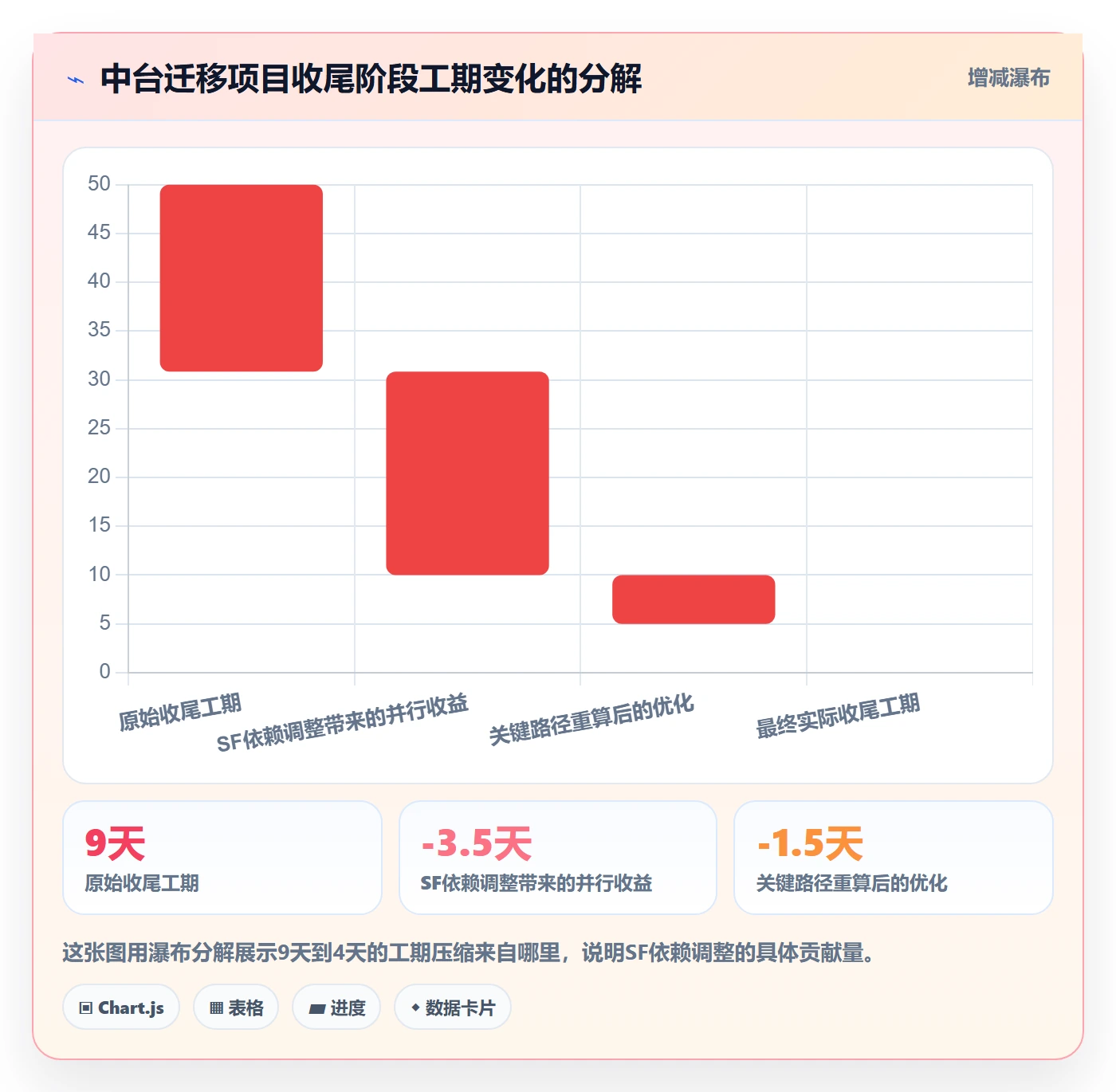 任务依赖如何做好SF?项目经理实操方法与操作步骤
