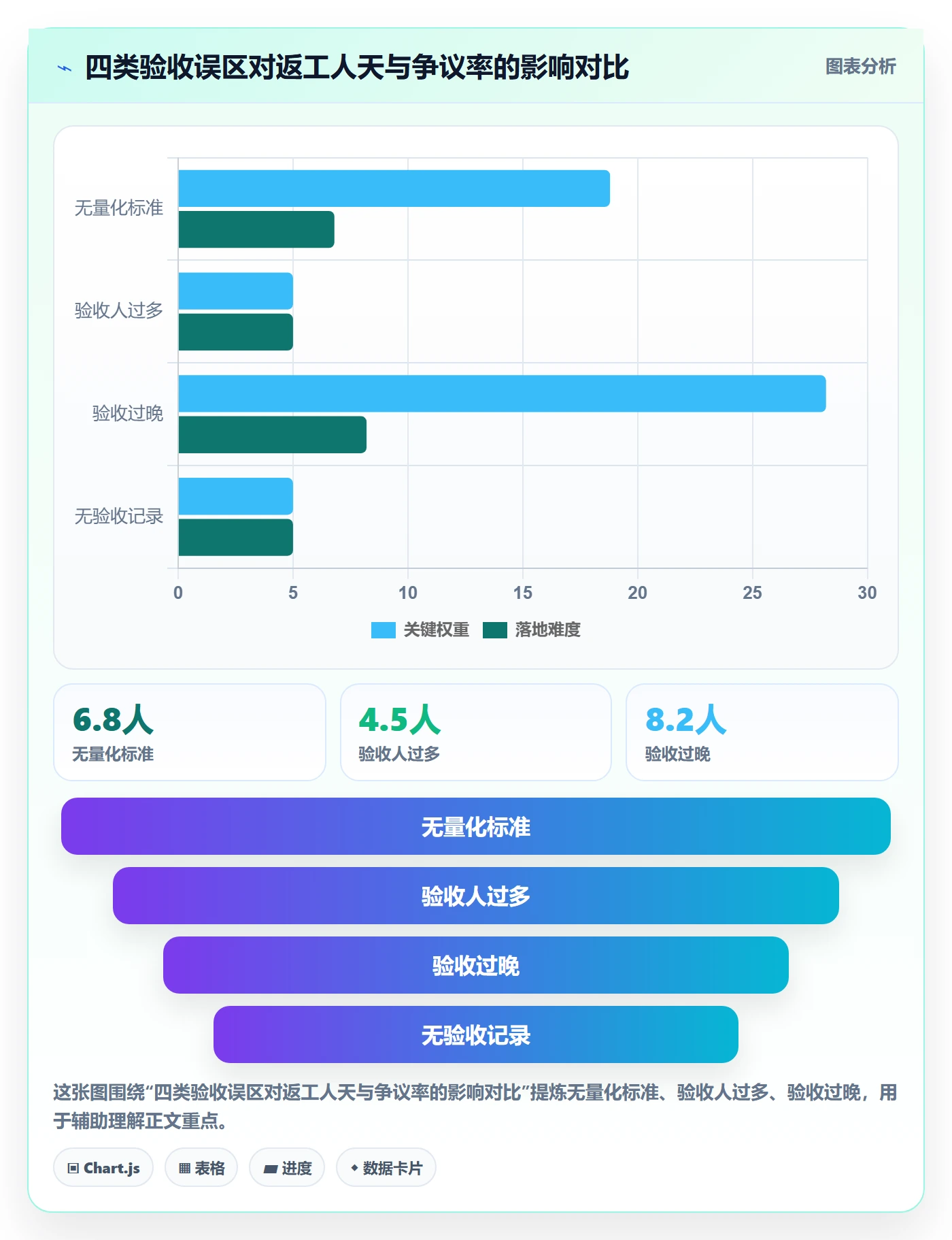 任务验收验收标准教程:项目负责人实操方法,避坑指南