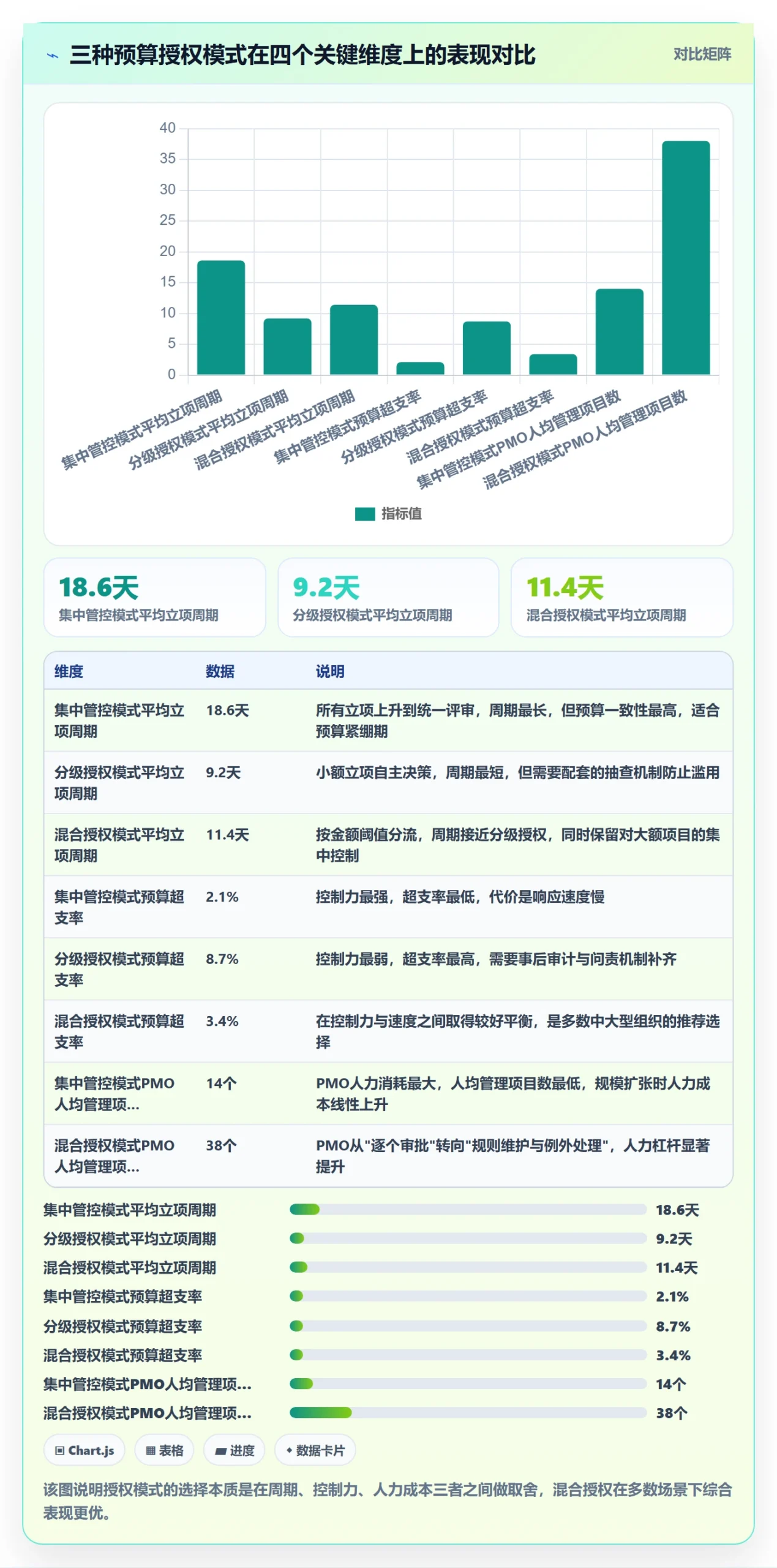 预算流程与规范:PMO项目立项效率提升关键指标