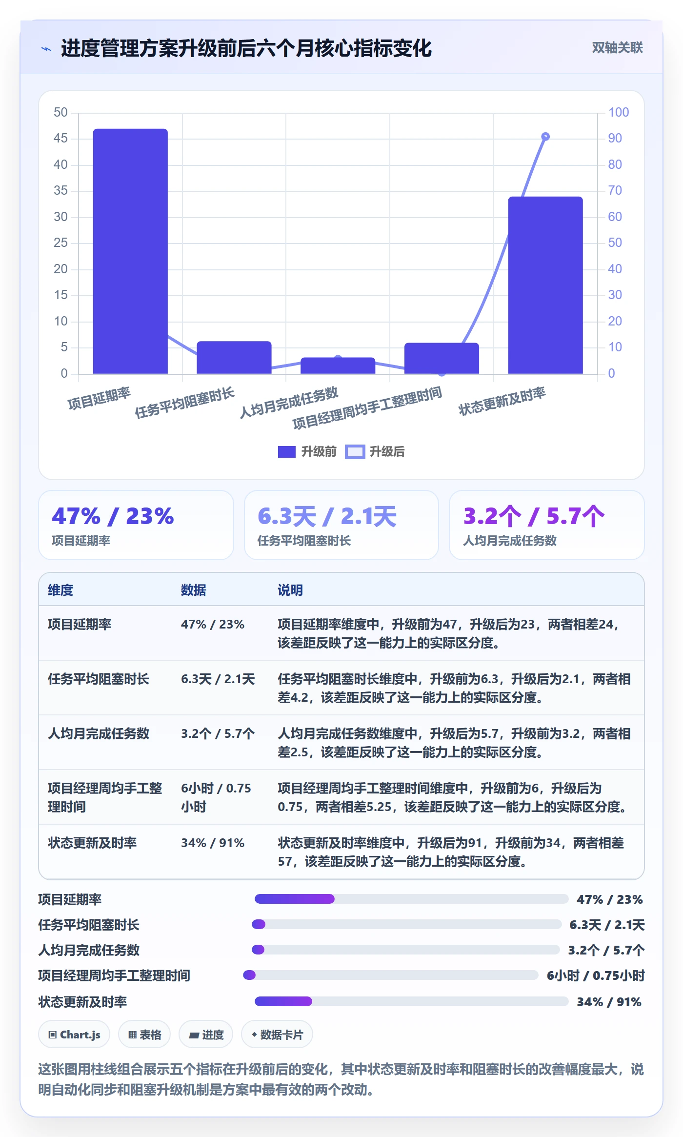 任务进度落地方案:产品经理开展进度管理的实操方法案例解析