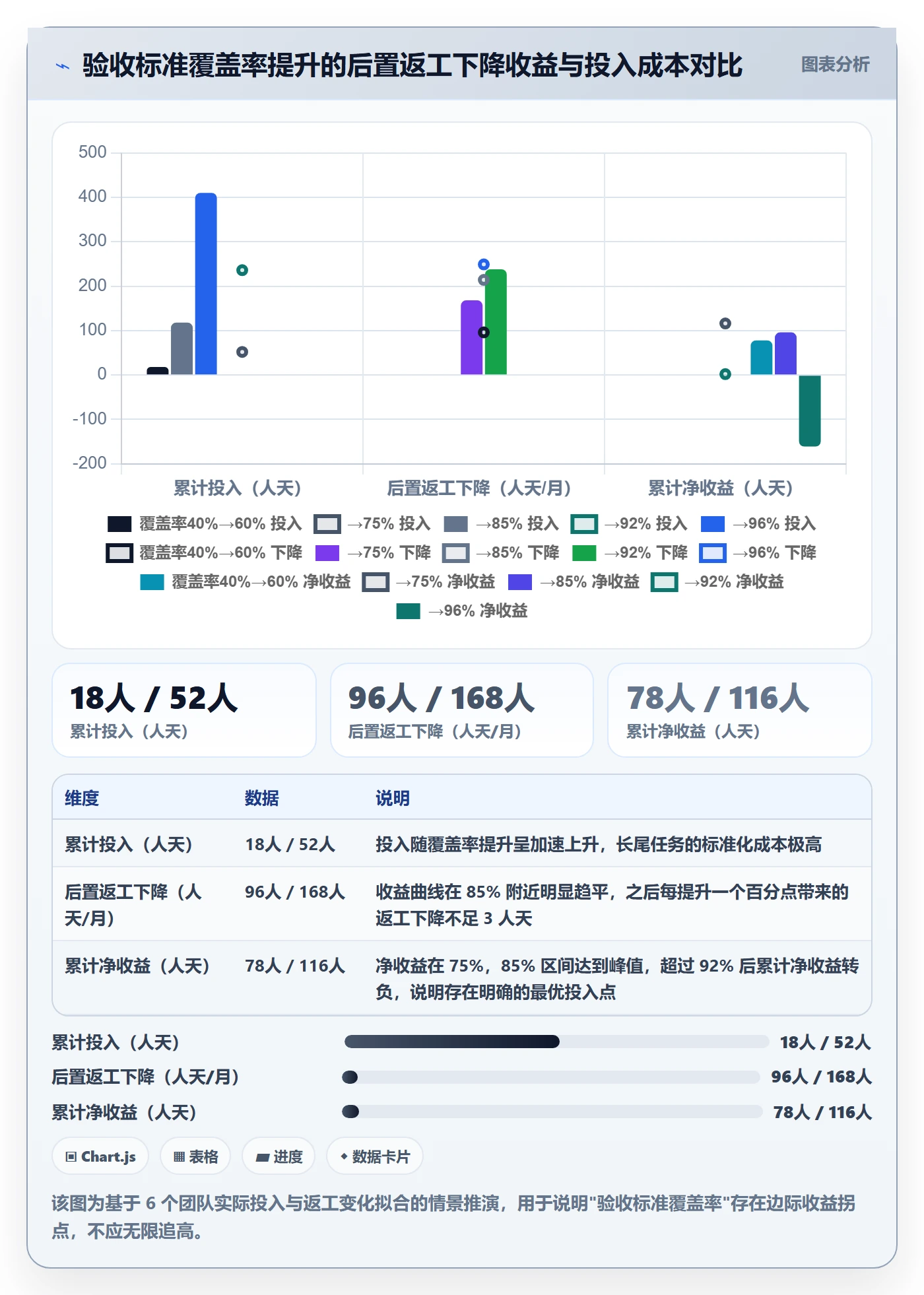 返工流程与规范：PMO任务验收风险控制关键指标
