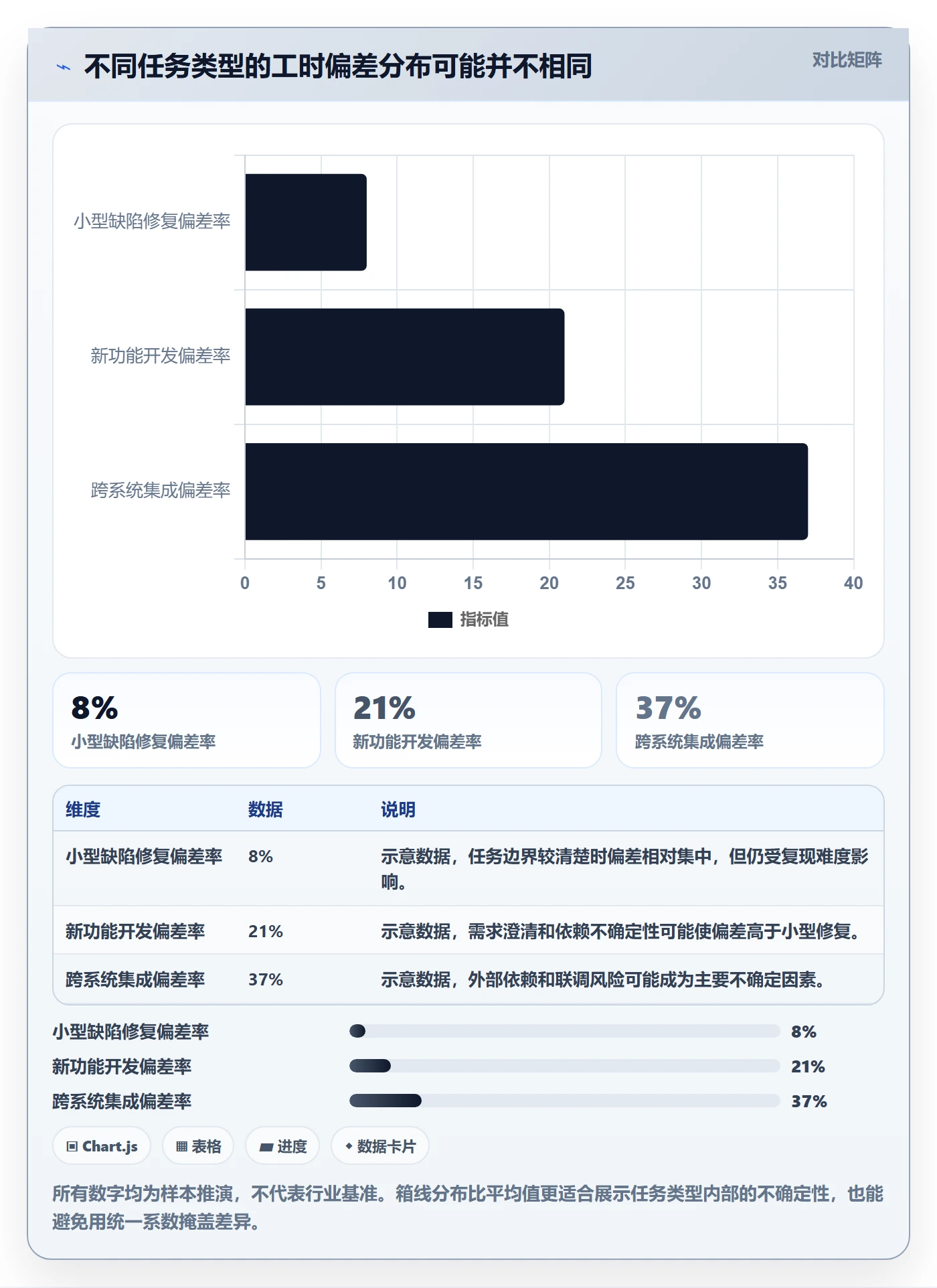 实际工时最佳实践：研发团队工时管理协同管理，常见问题