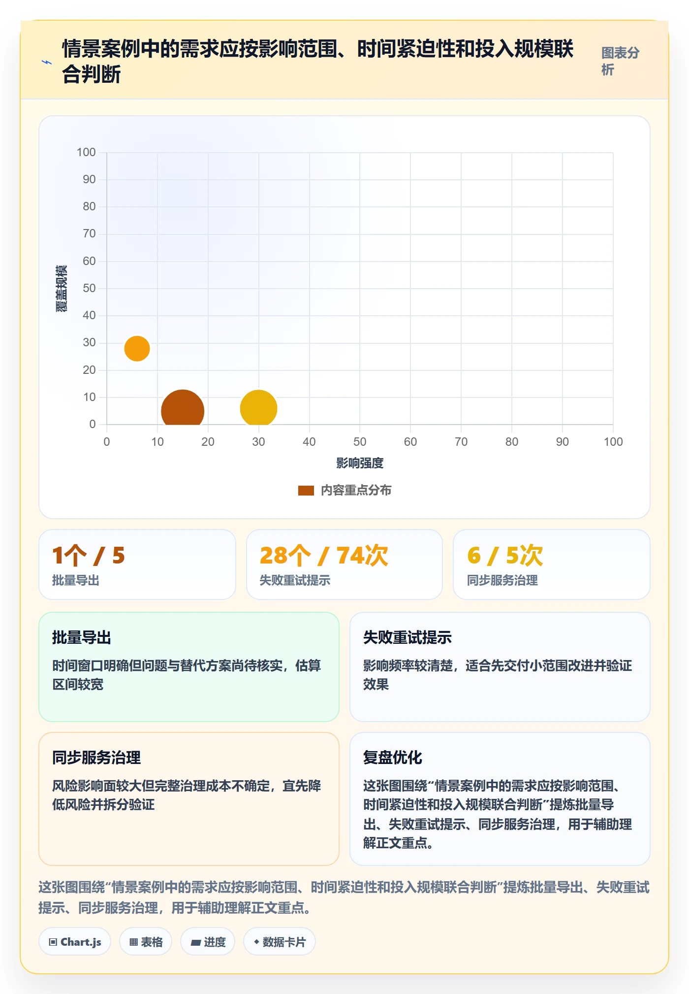 需求优先级管理指南:研发团队如何做好需求管理,入门指南全流程