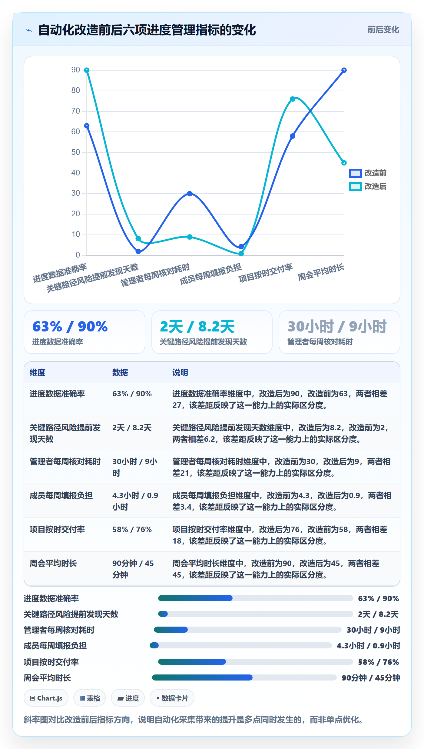 实际进度实操方法:企业管理者提升进度管理效率的入门指南方法与模板