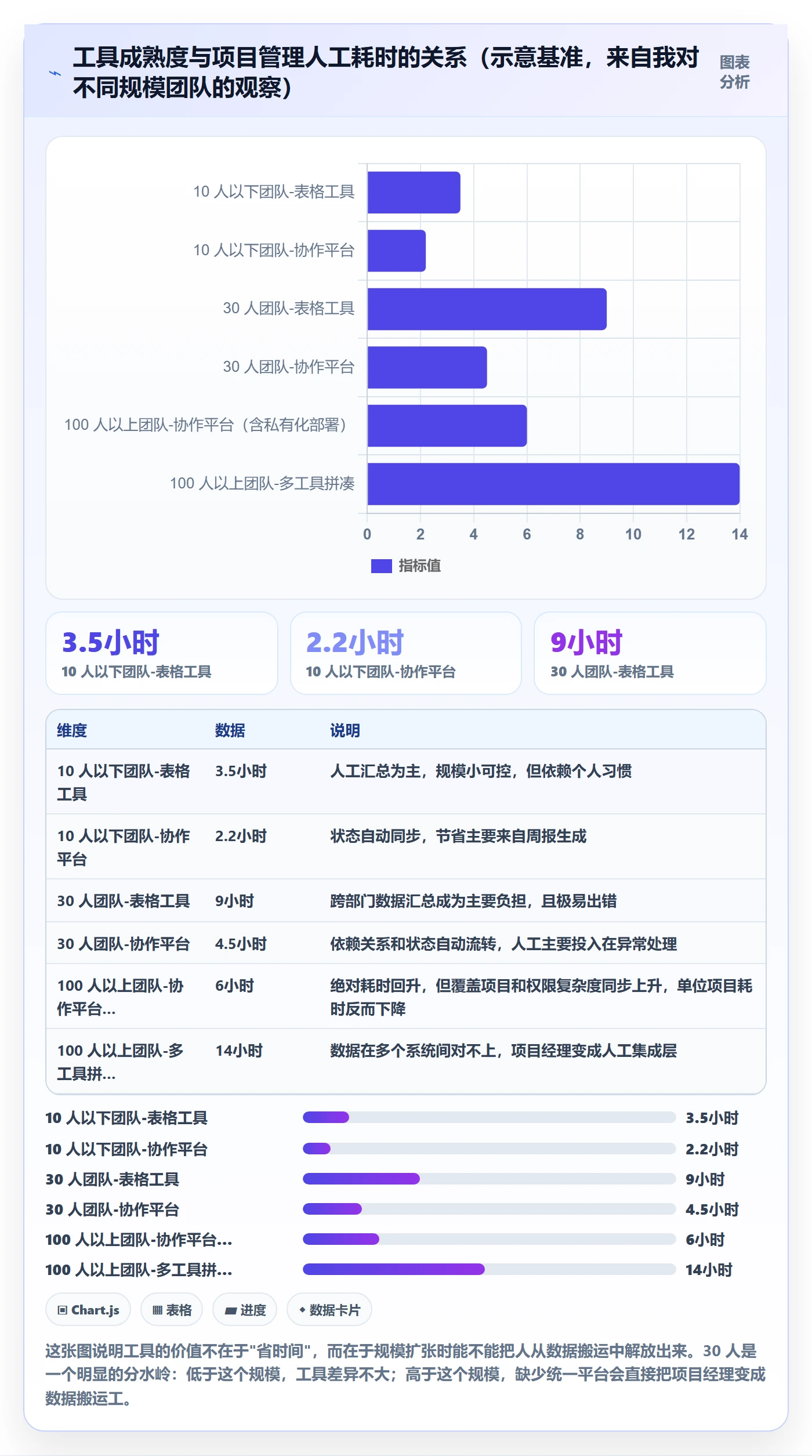动态管理方法大全：项目经理进度跟踪最佳实践落地清单