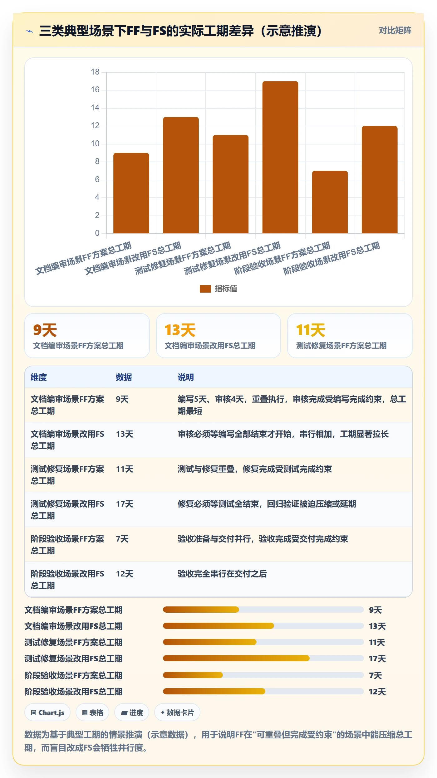 任务依赖如何做好FF?项目成员流程优化与操作步骤