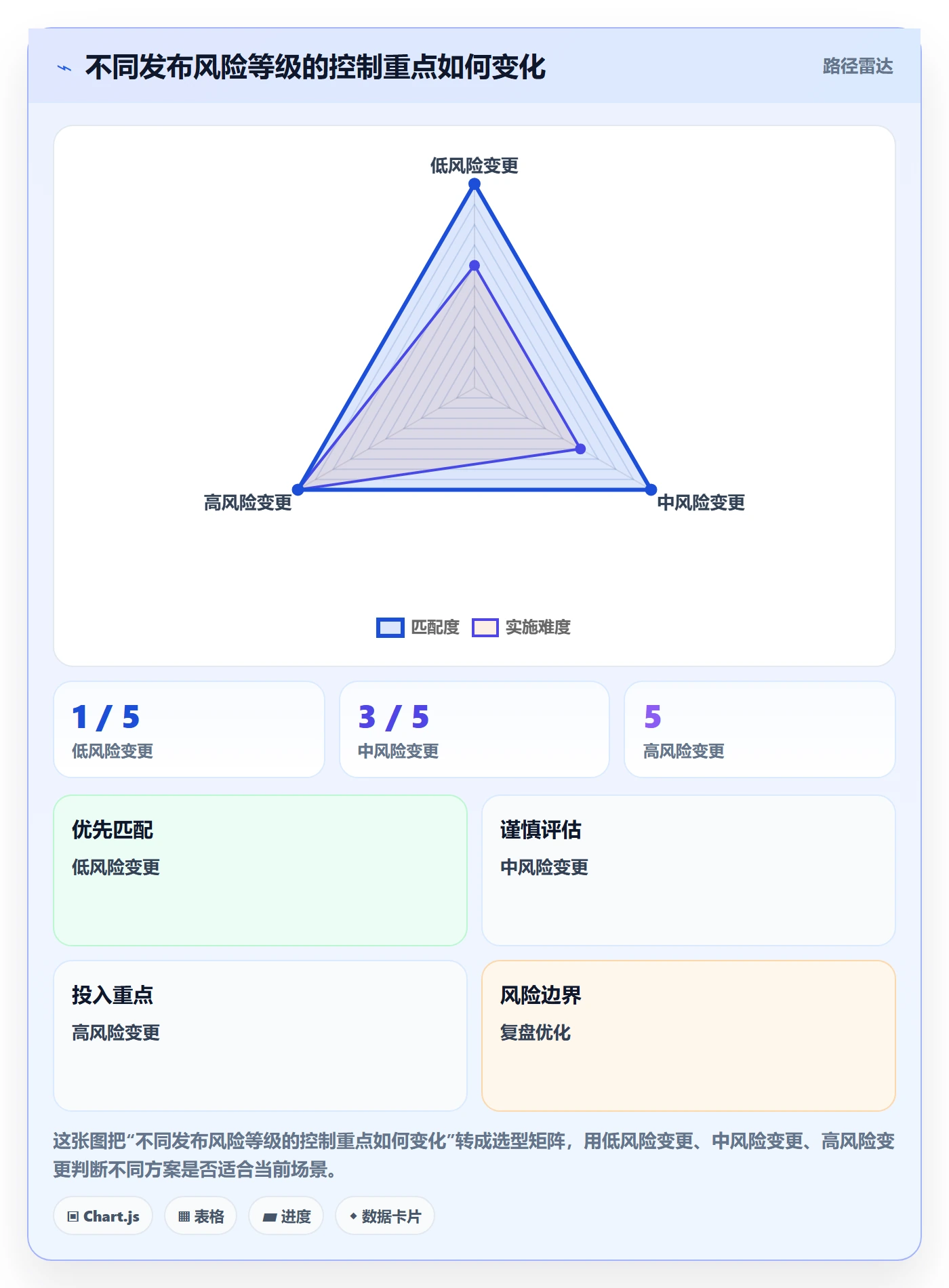 发布记录最佳实践:项目成员版本管理制度设计,常见问题