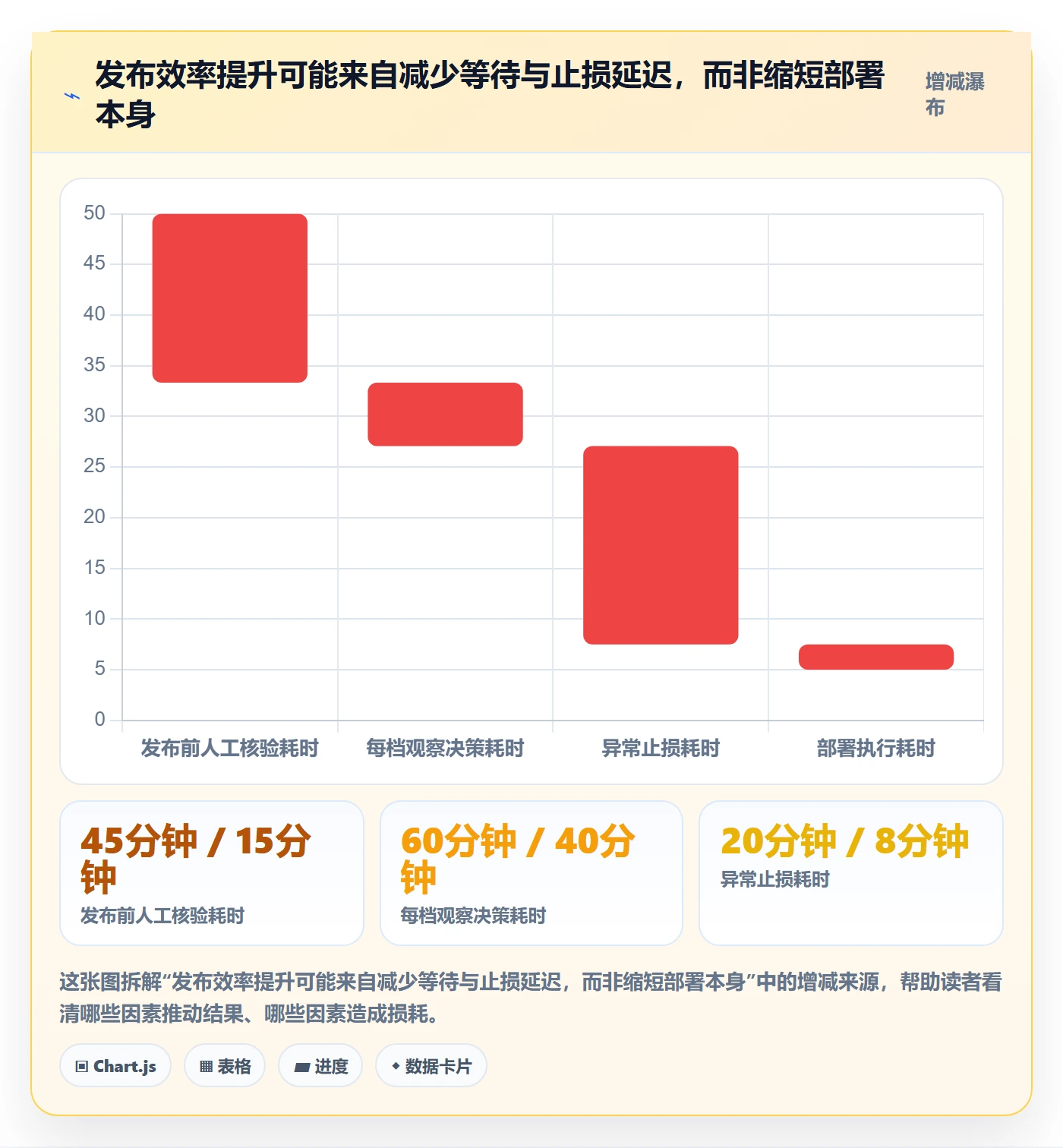 灰度发布实操方法:研发团队提升发布管理效率的数据分析方法与模板