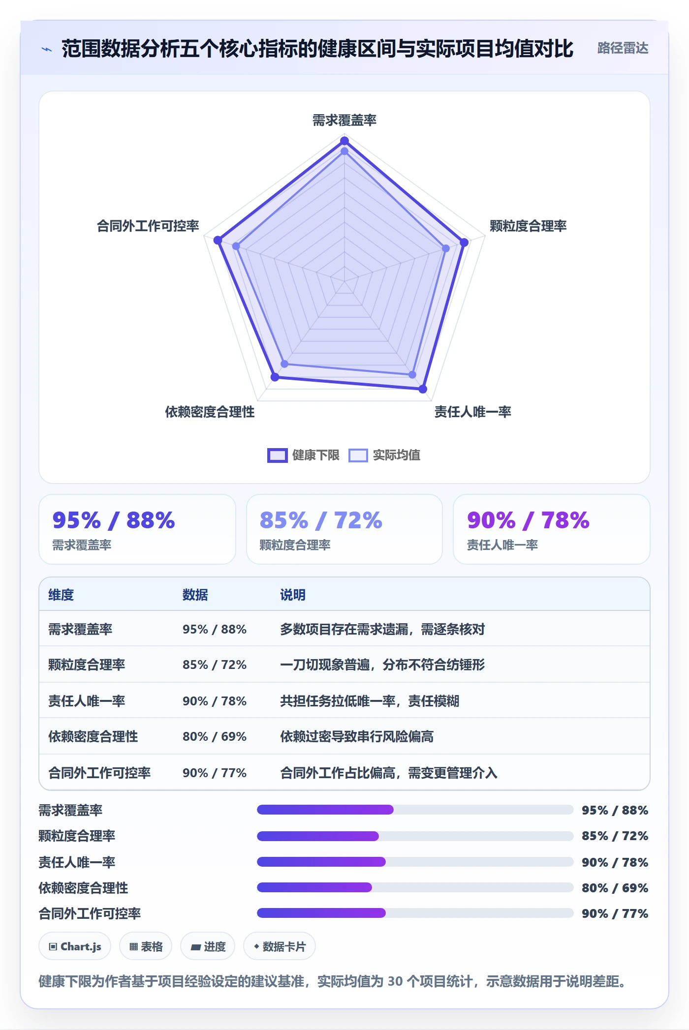 工作分解管理方法大全:项目负责人项目范围数据分析落地清单