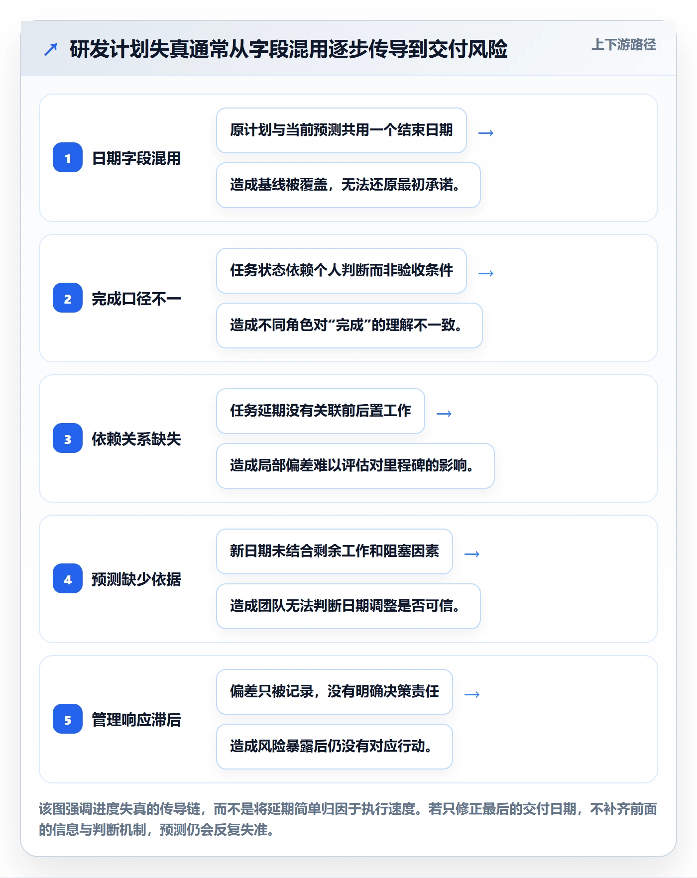 甘特图实际时间全流程:研发团队效率提升与一文讲清