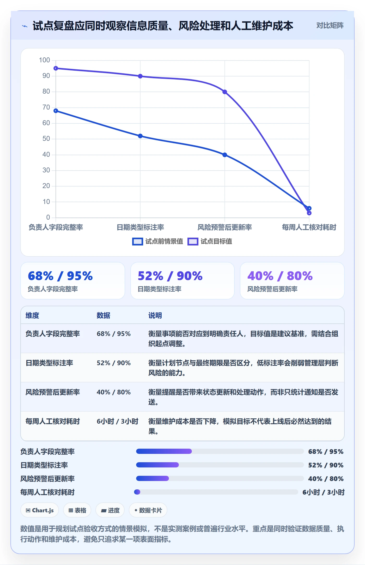 截止日期怎么做？管理层制度设计：日历视图从0到1