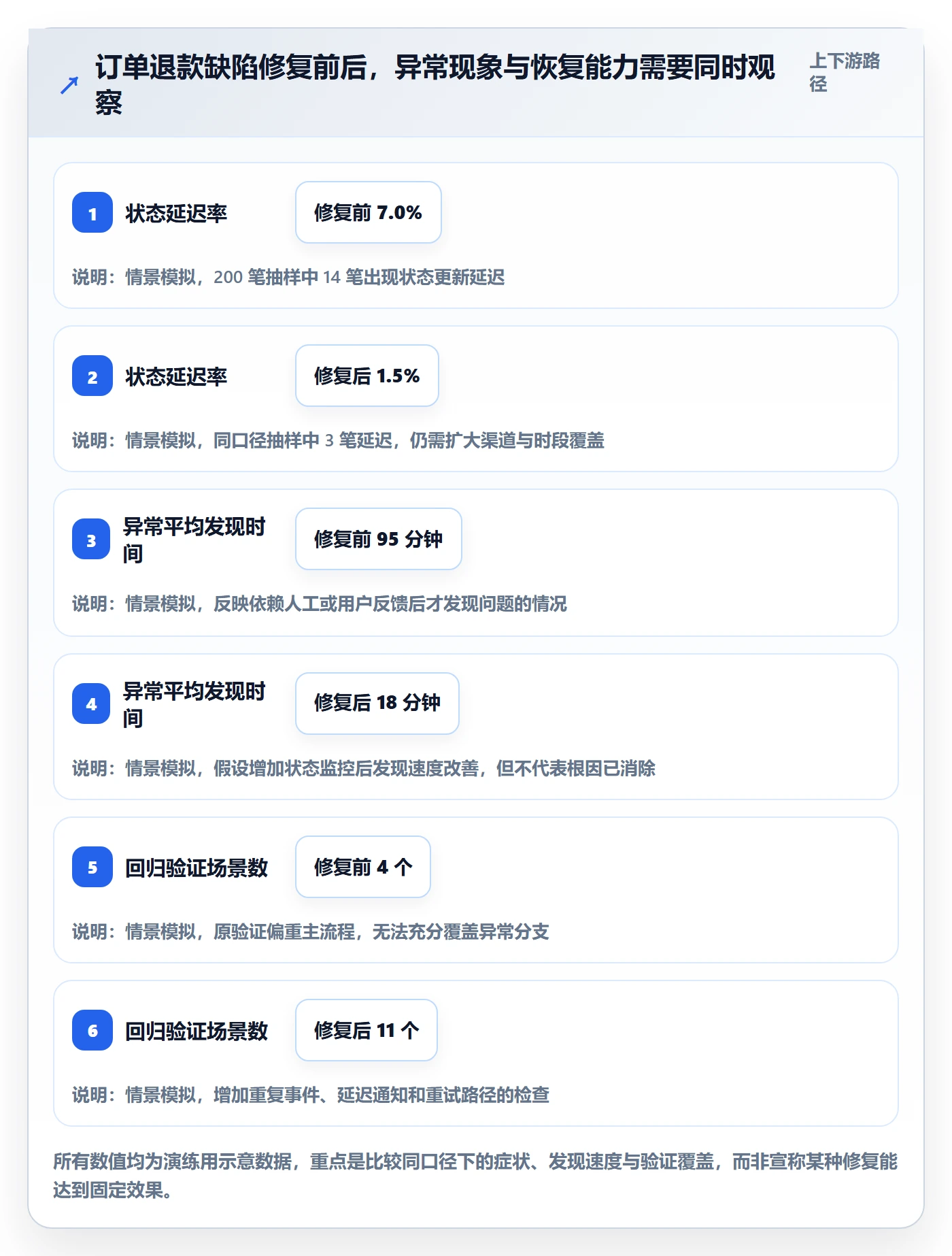 缺陷最佳实践:项目成员Bug / 缺陷落地方案,常见问题