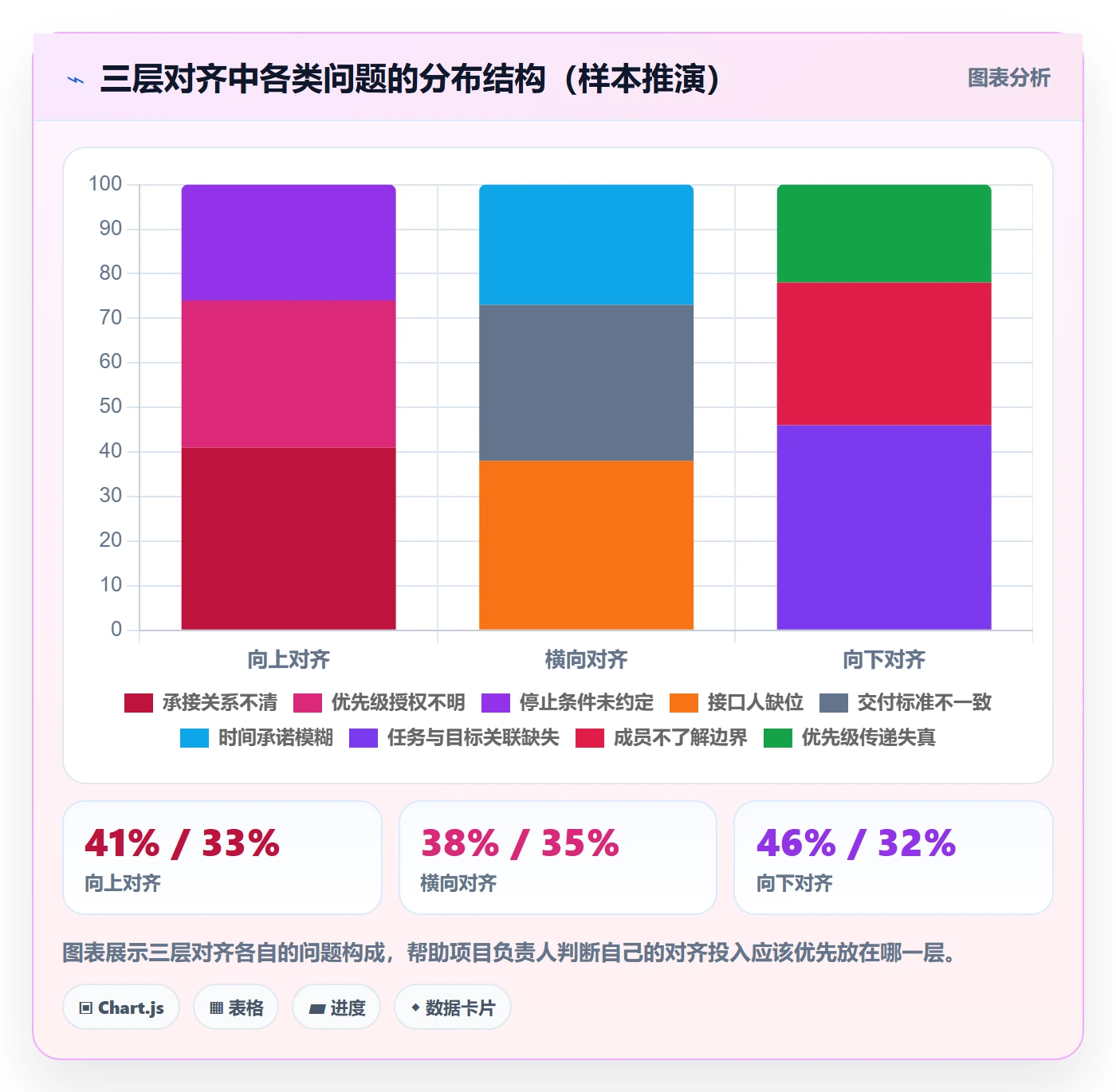 项目目标最佳实践:项目负责人项目目标效率提升,常见问题