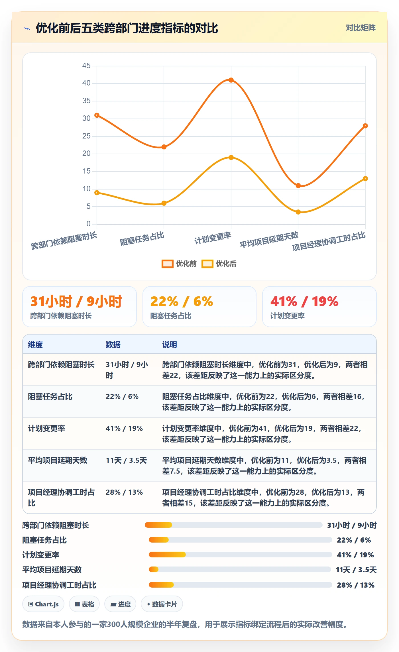 计划进度流程与规范:跨部门团队进度管理流程优化关键指标