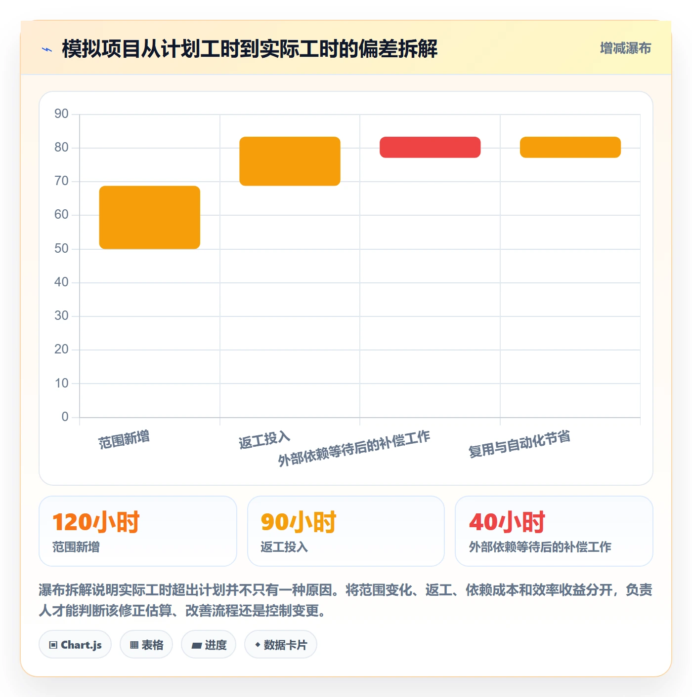 工时表周报工时全流程：项目负责人制度设计与一文讲清