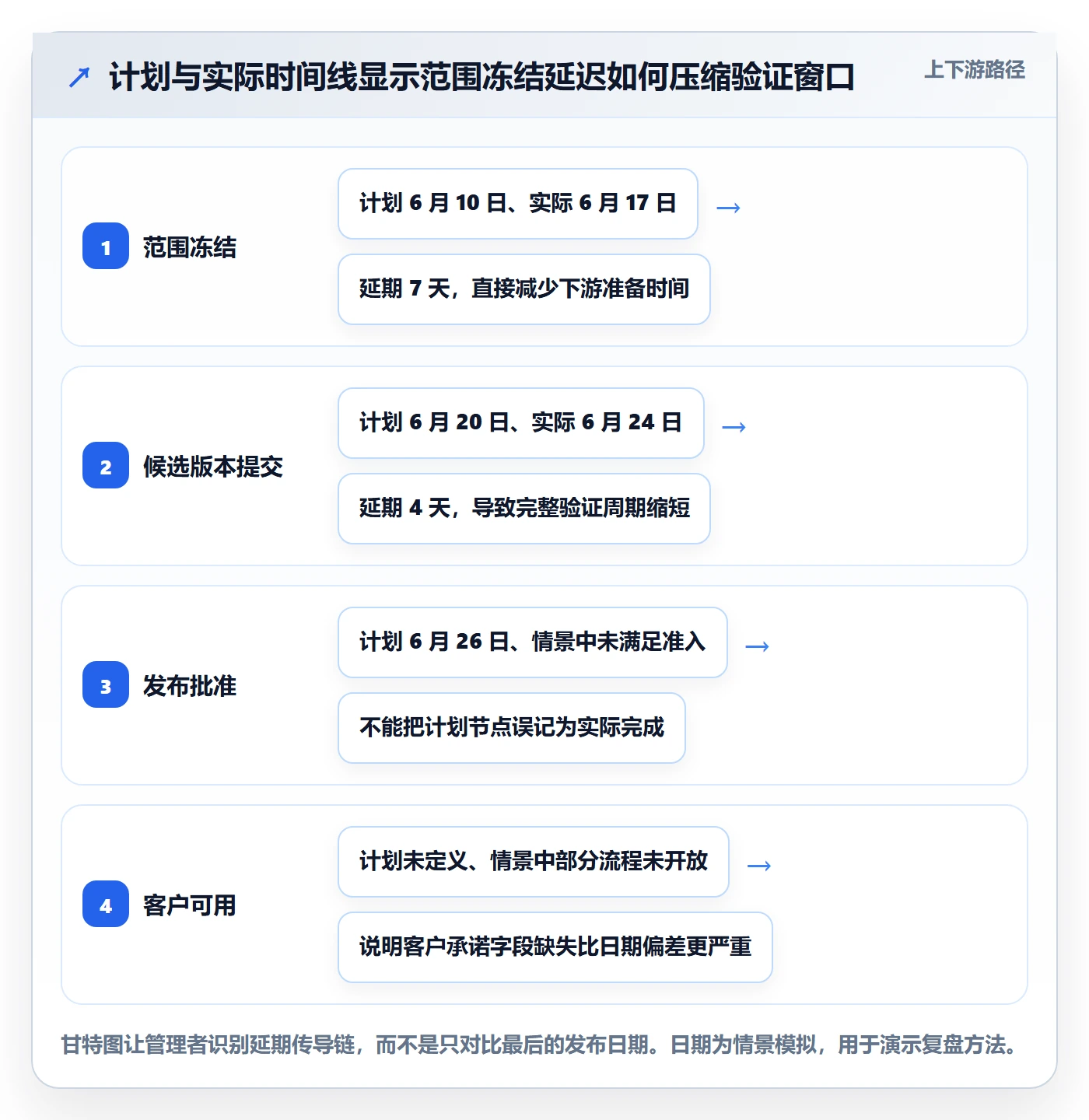 版本管理版本发布时间教程:企业管理者效率提升,避坑指南