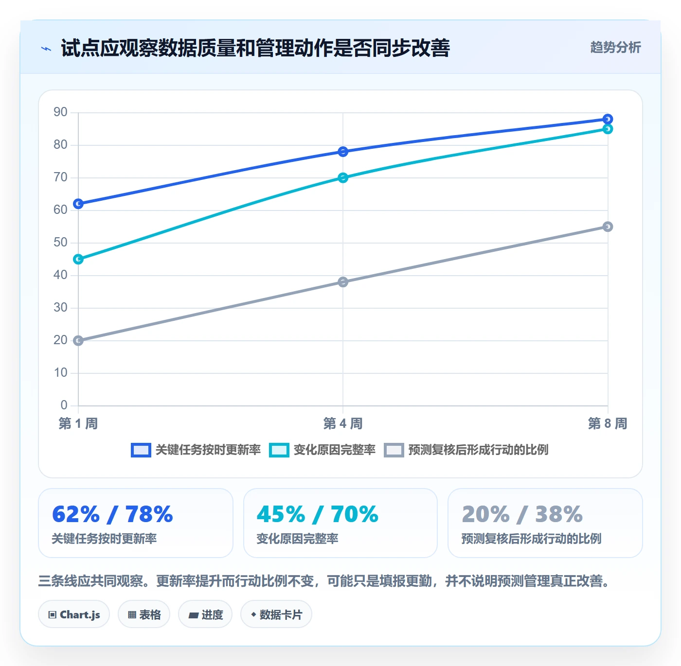 剩余工时实操方法:PMO提升工时管理效率的最佳实践方法与模板