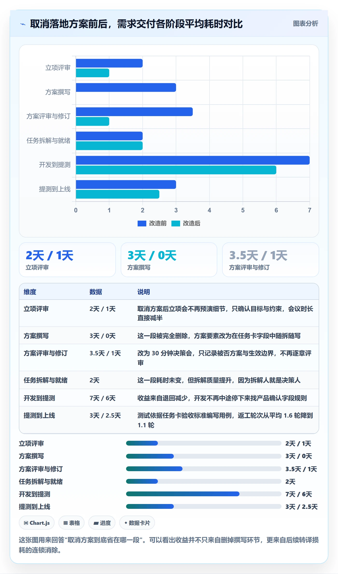 取消落地方案：产品经理开展任务执行的流程优化案例解析