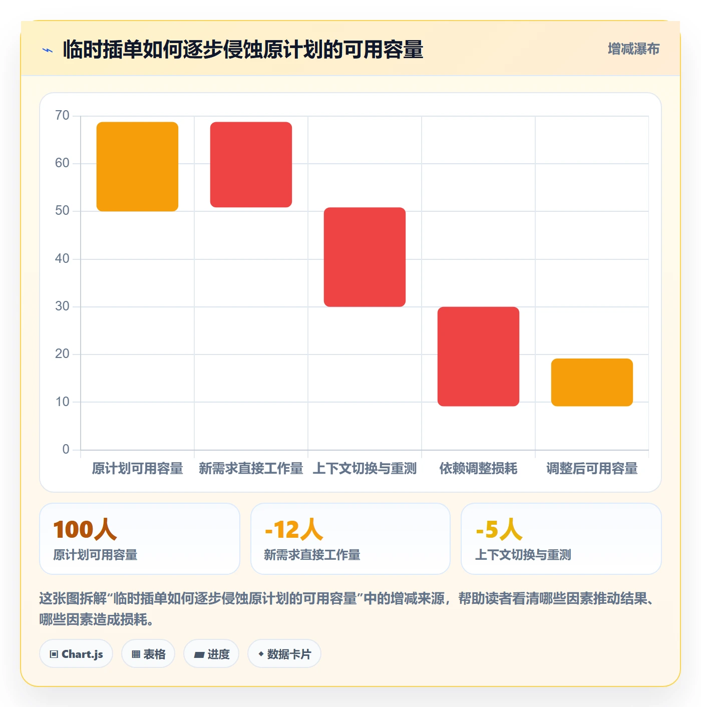 需求优先级管理方法大全：管理层需求排期实操方法落地清单