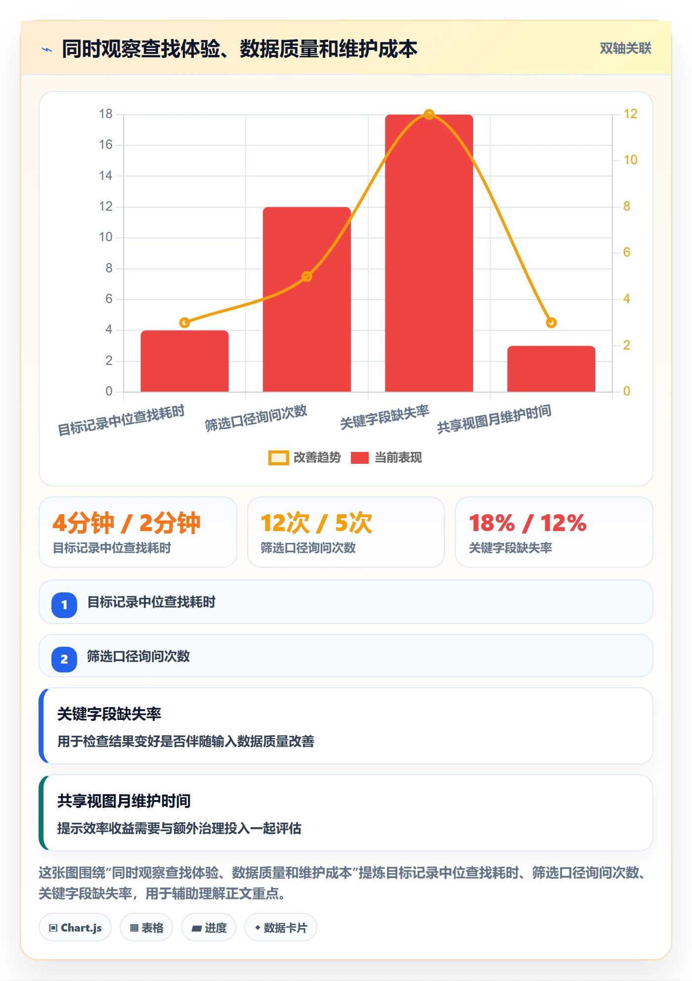 筛选实操方法：企业管理者提升列表视图效率的入门指南方法与模板