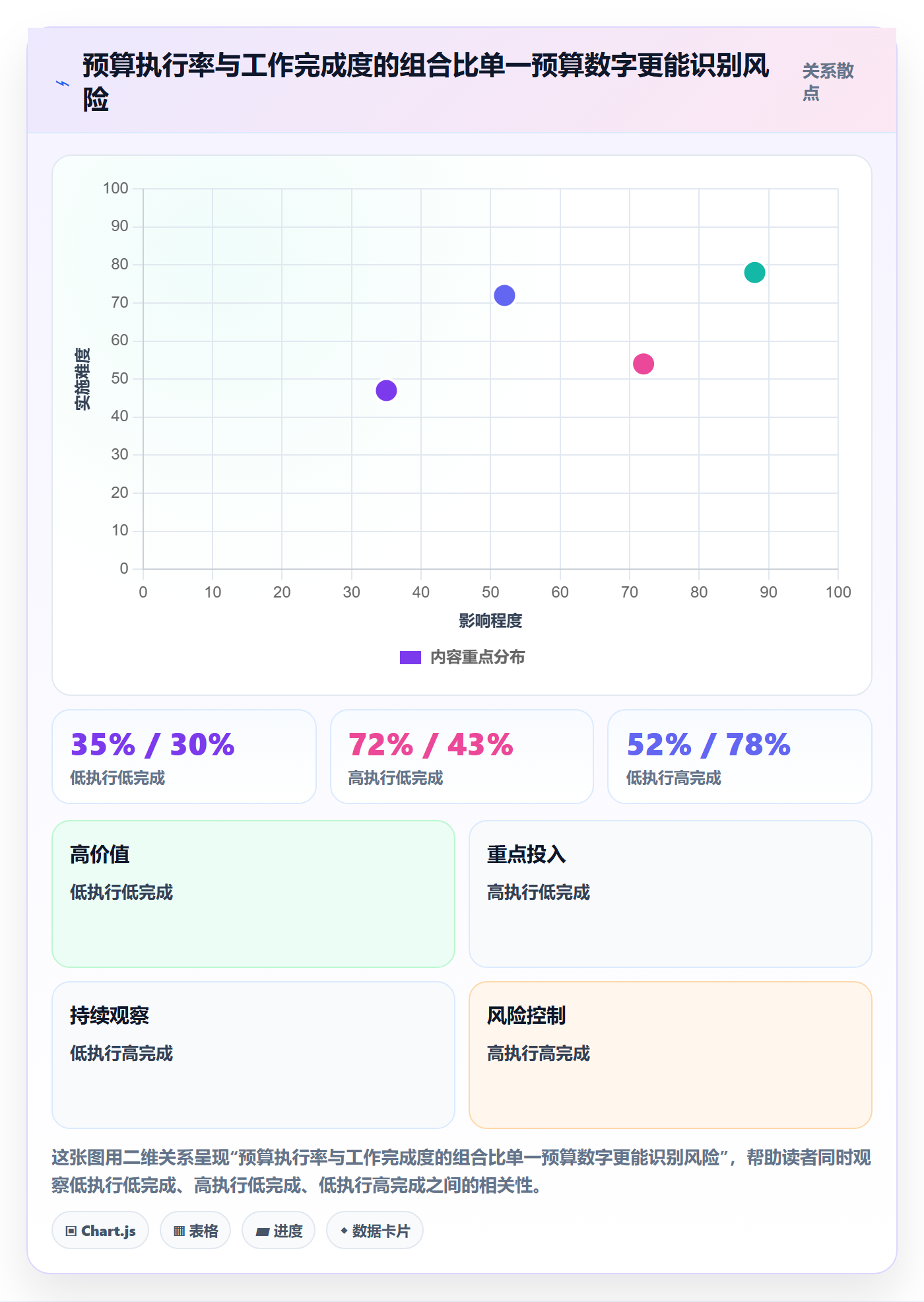 项目成本流程与规范:跨部门团队成本管理协同管理关键指标