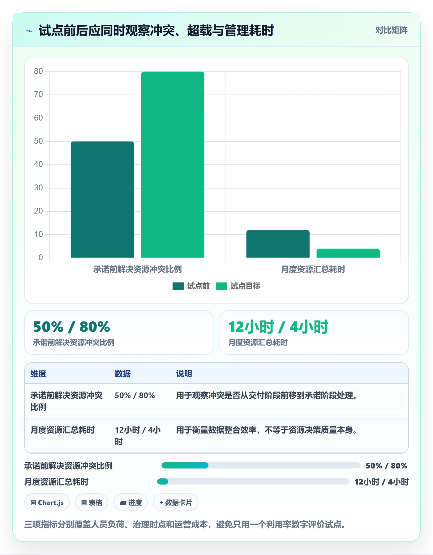 资源占用落地方案：PMO开展资源管理的入门指南案例解析