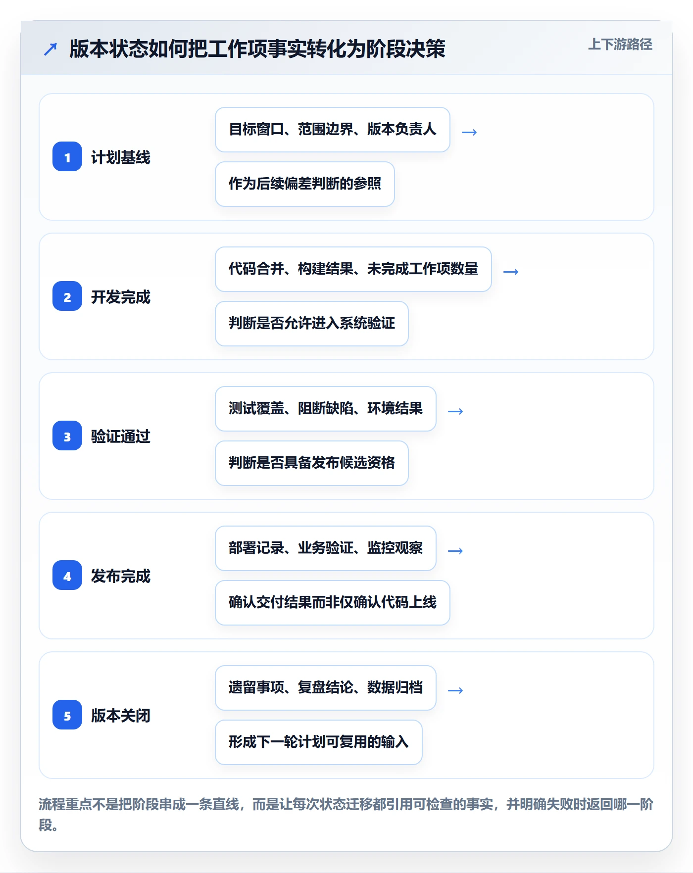版本状态落地方案：PMO开展版本管理的落地方案案例解析