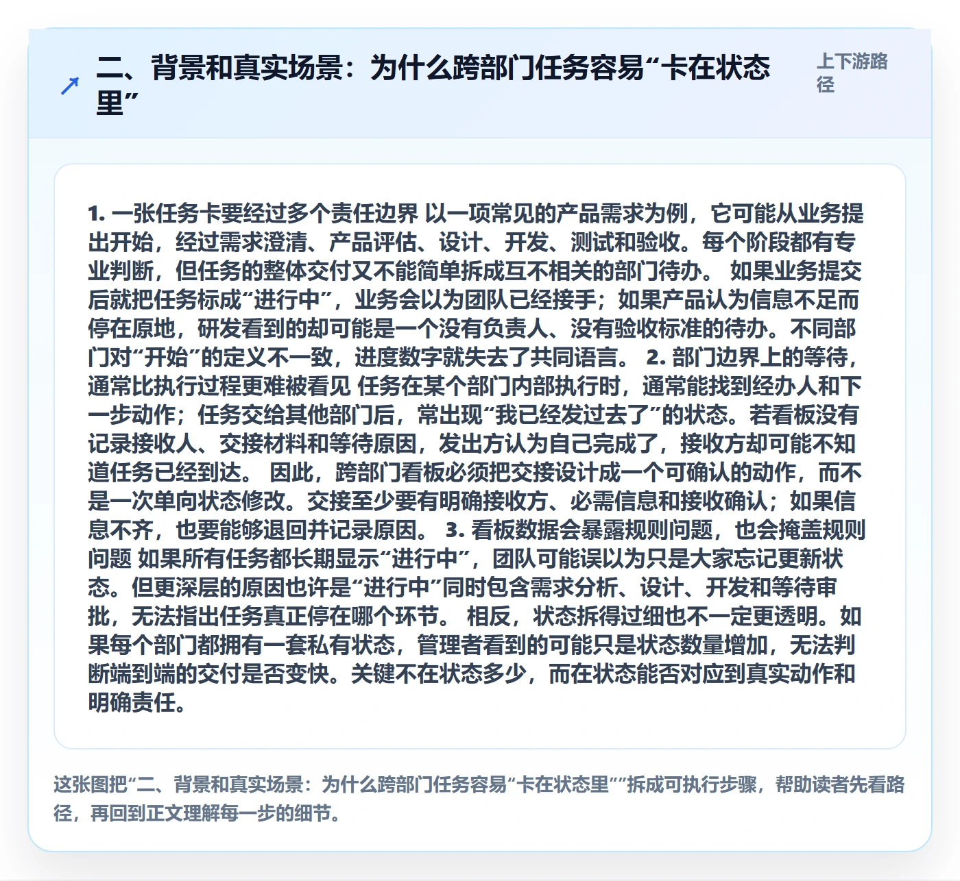 二、背景和真实场景:为什么跨部门任务容易“卡在状态里”