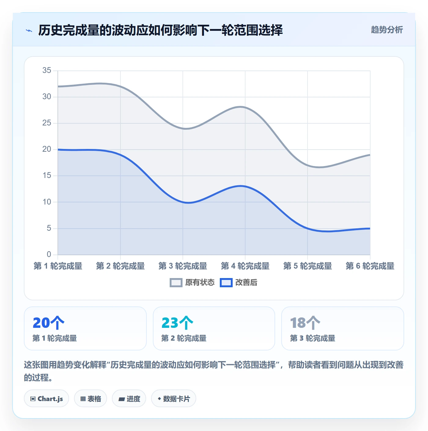 迭代容量管理指南:项目负责人如何做好迭代管理,效率提升全流程