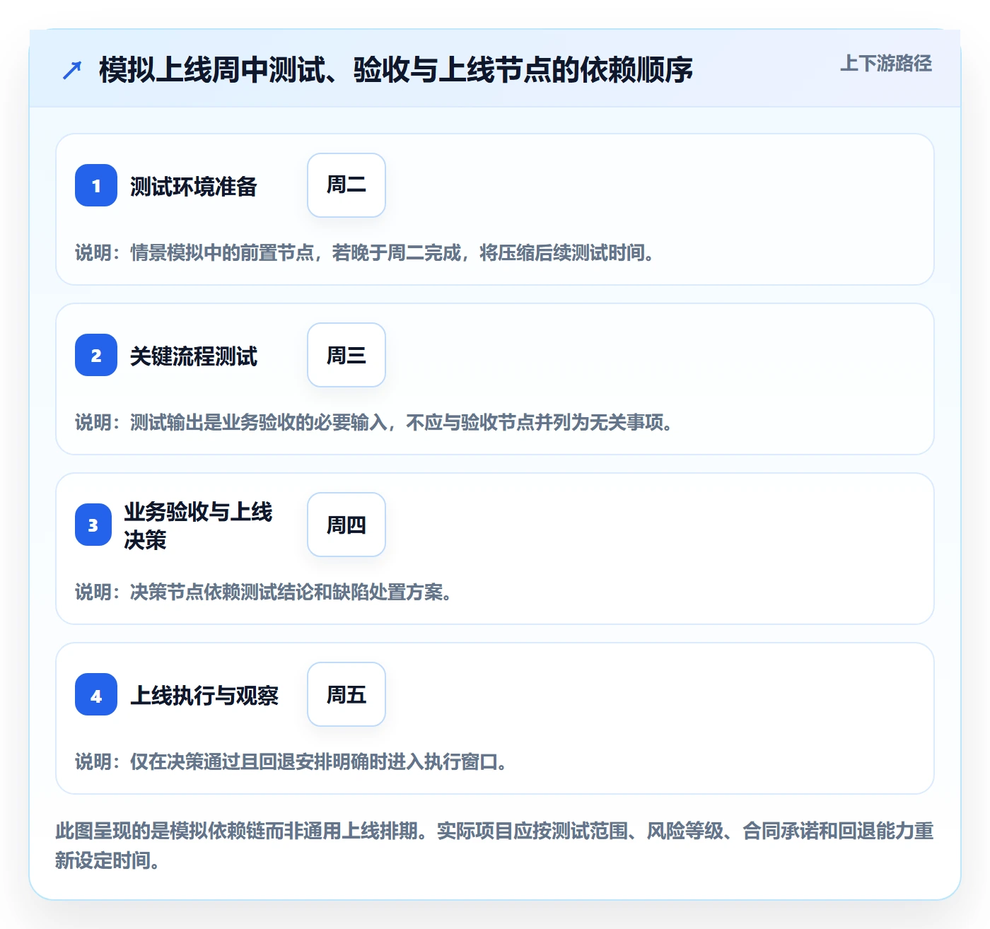 周视图管理方法大全:PMO日历视图最佳实践落地清单
