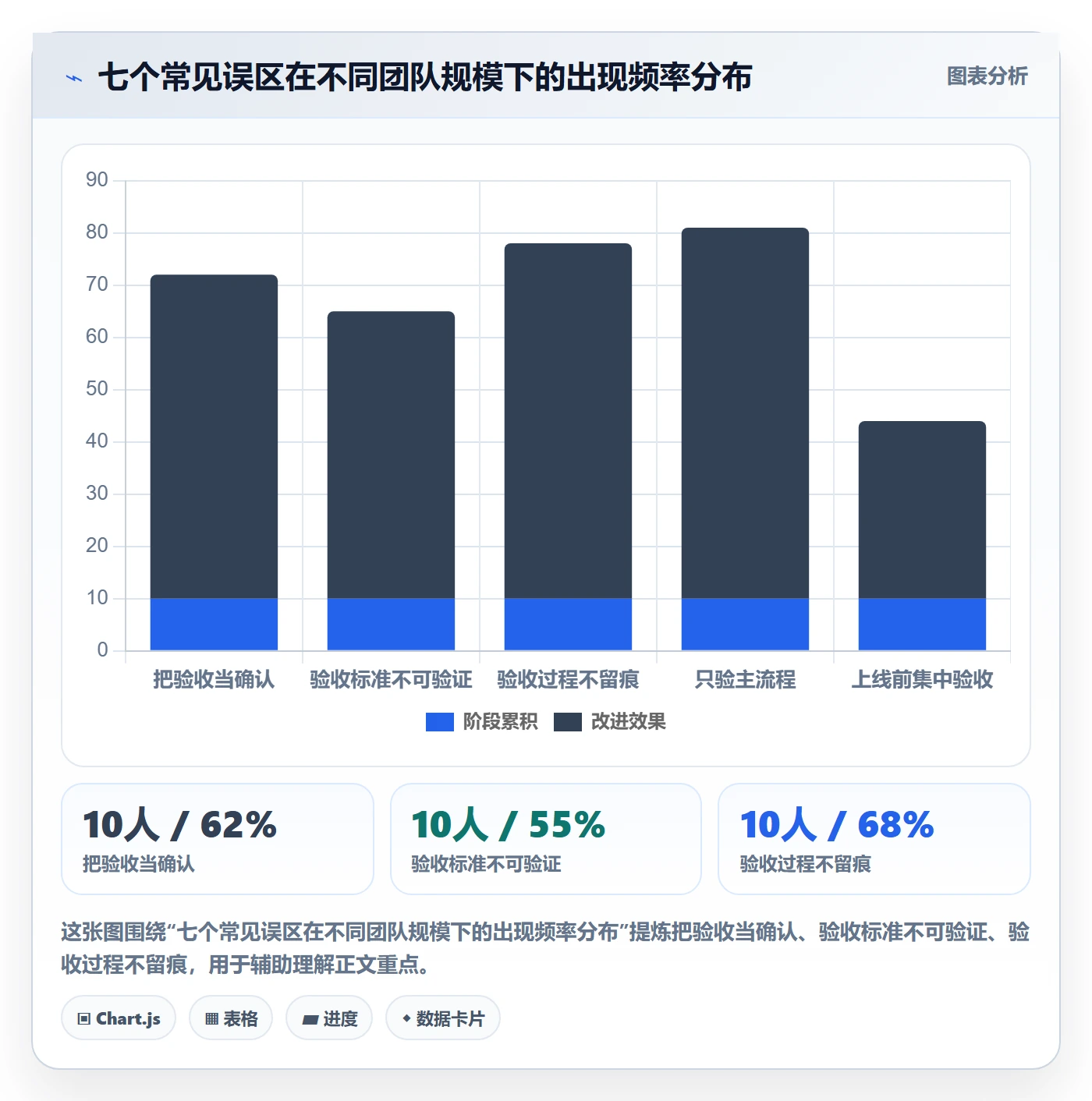 任务验收提交教程：产品经理入门指南，避坑指南