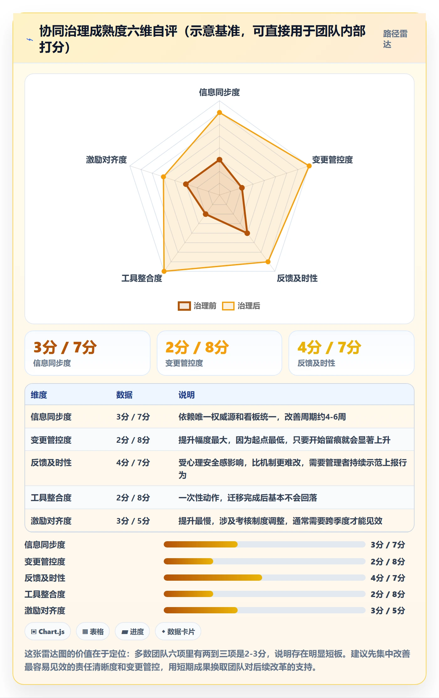 进度管理计划进度教程:项目成员协同管理,避坑指南