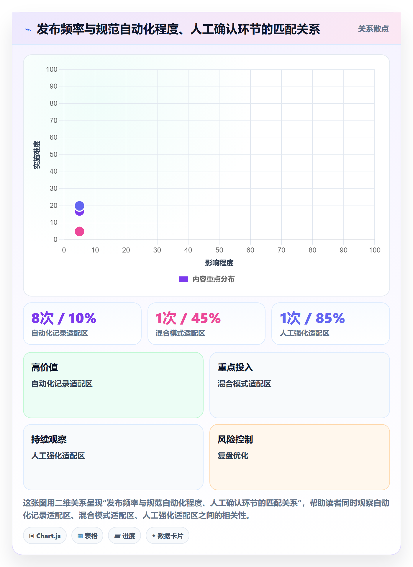 发布记录流程与规范:项目负责人版本管理落地方案关键指标
