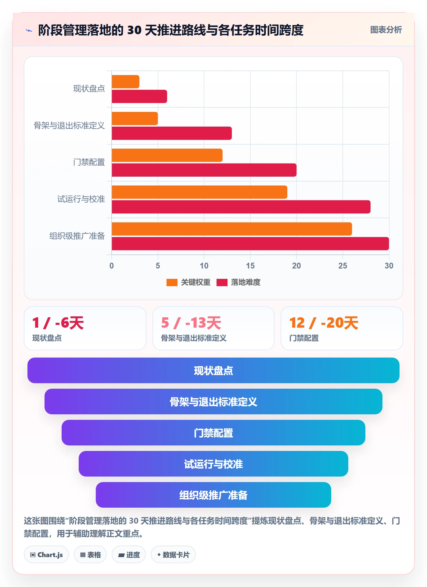 项目阶段管理方法大全:项目经理项目阶段实操方法落地清单