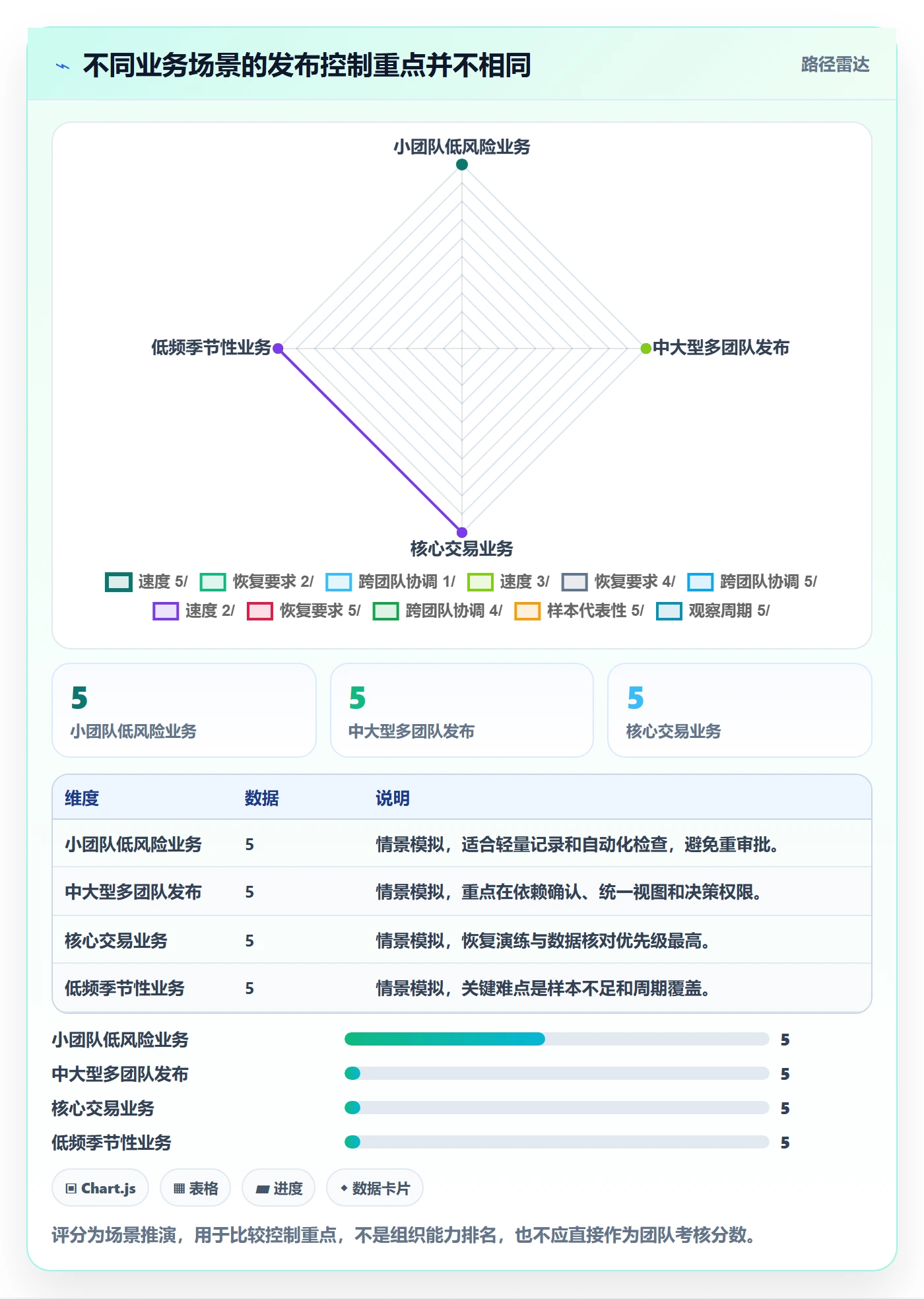 发布管理如何做好灰度发布?PMO风险控制与操作步骤