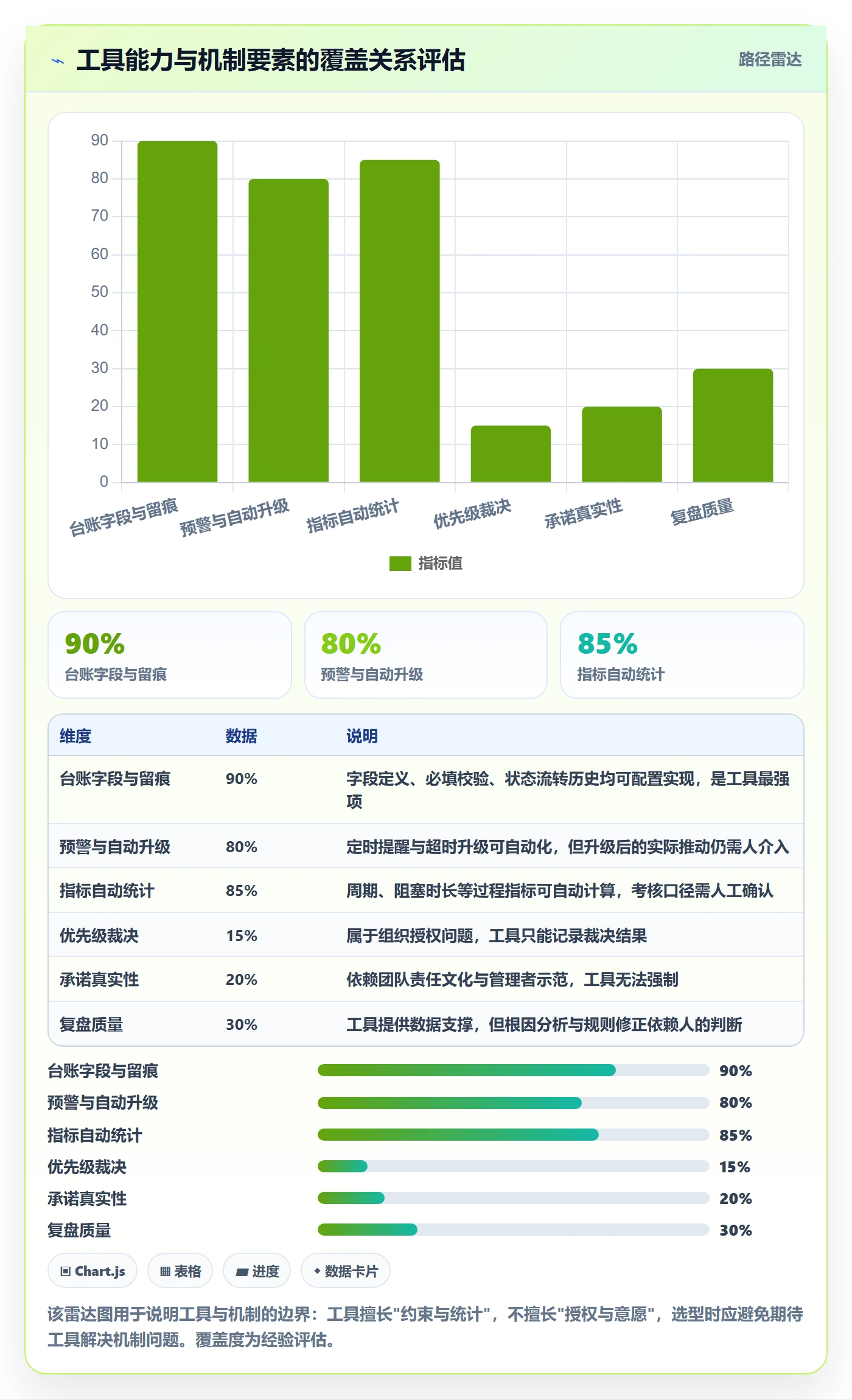 依赖冲突落地方案:PMO开展任务依赖的最佳实践案例解析