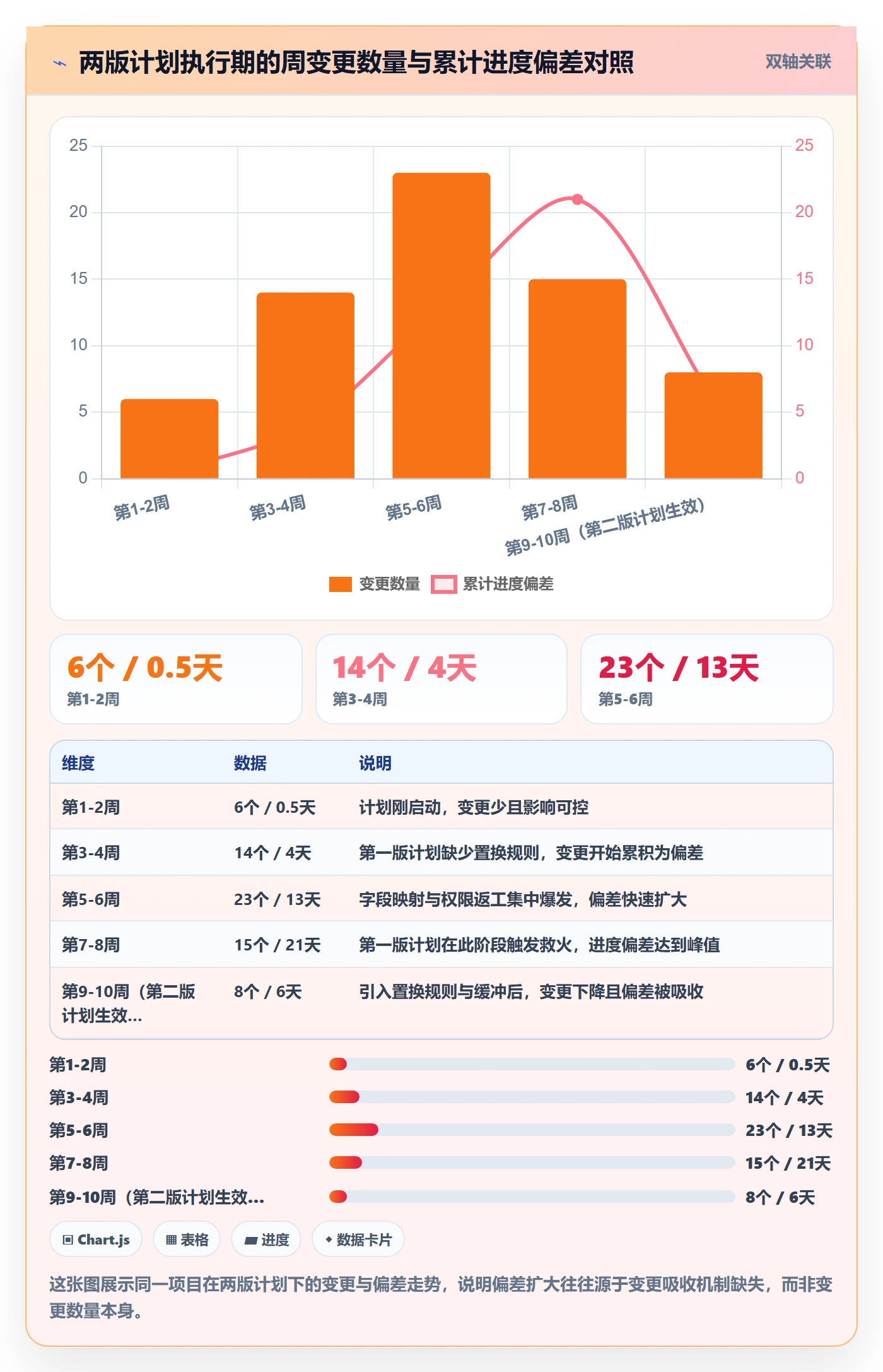 项目规划如何做好实施计划?项目经理风险控制与操作步骤