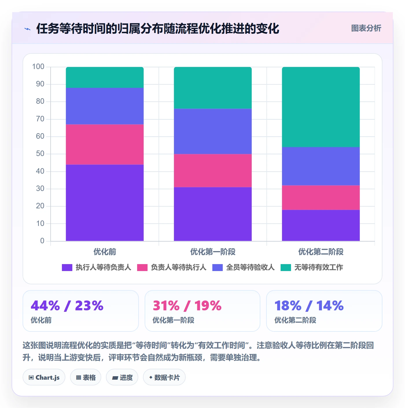 任务管理执行人全流程:项目负责人协同管理与一文讲清