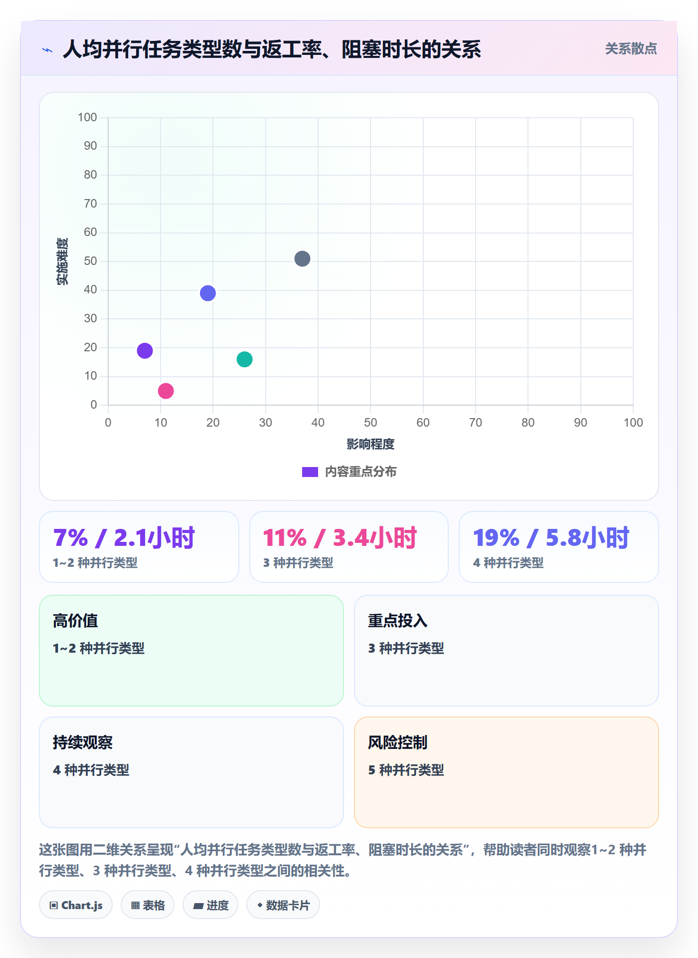 任务分派指派教程:实施团队数据分析,避坑指南