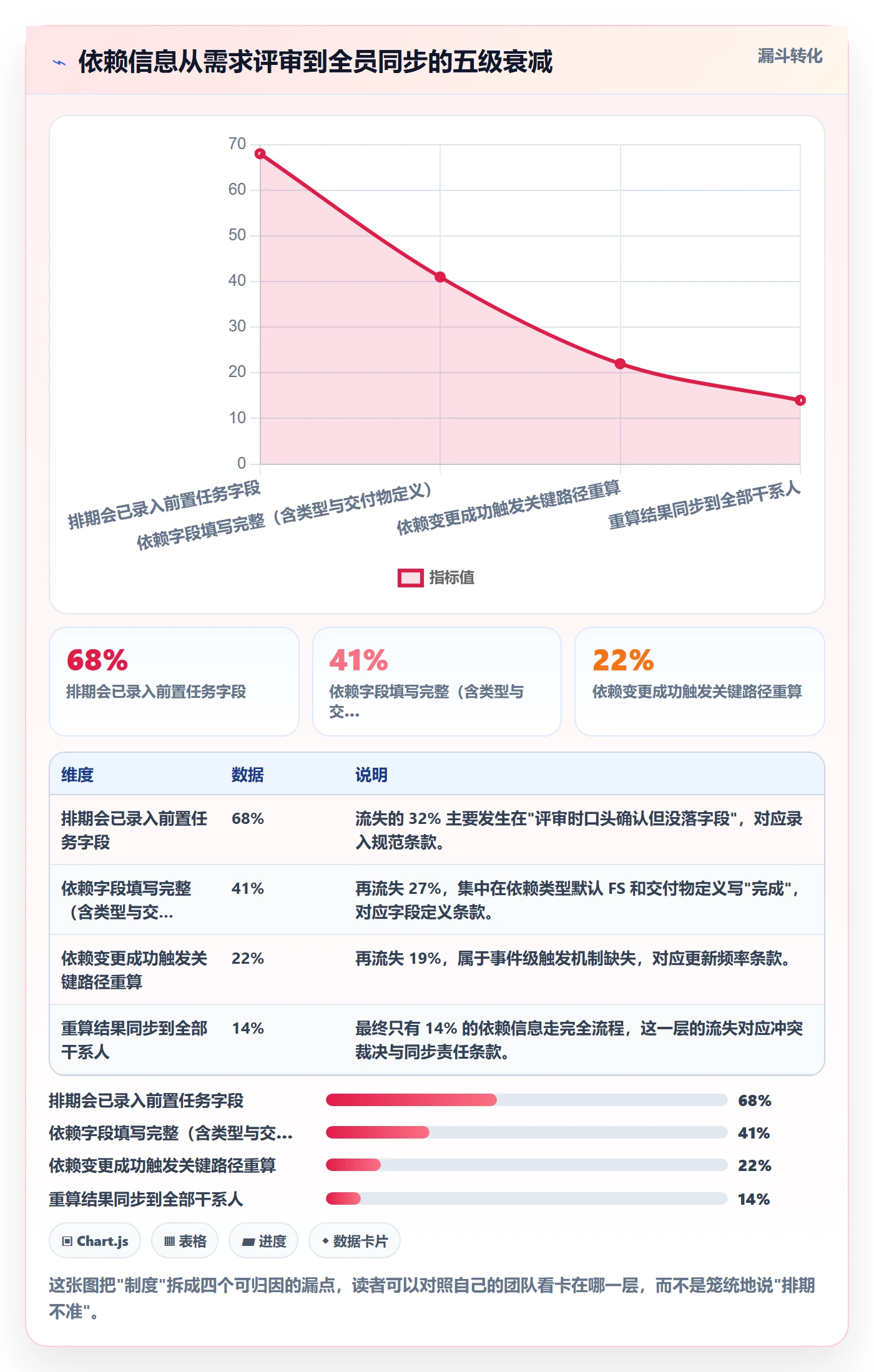 任务依赖关键路径全流程:产品经理制度设计与一文讲清